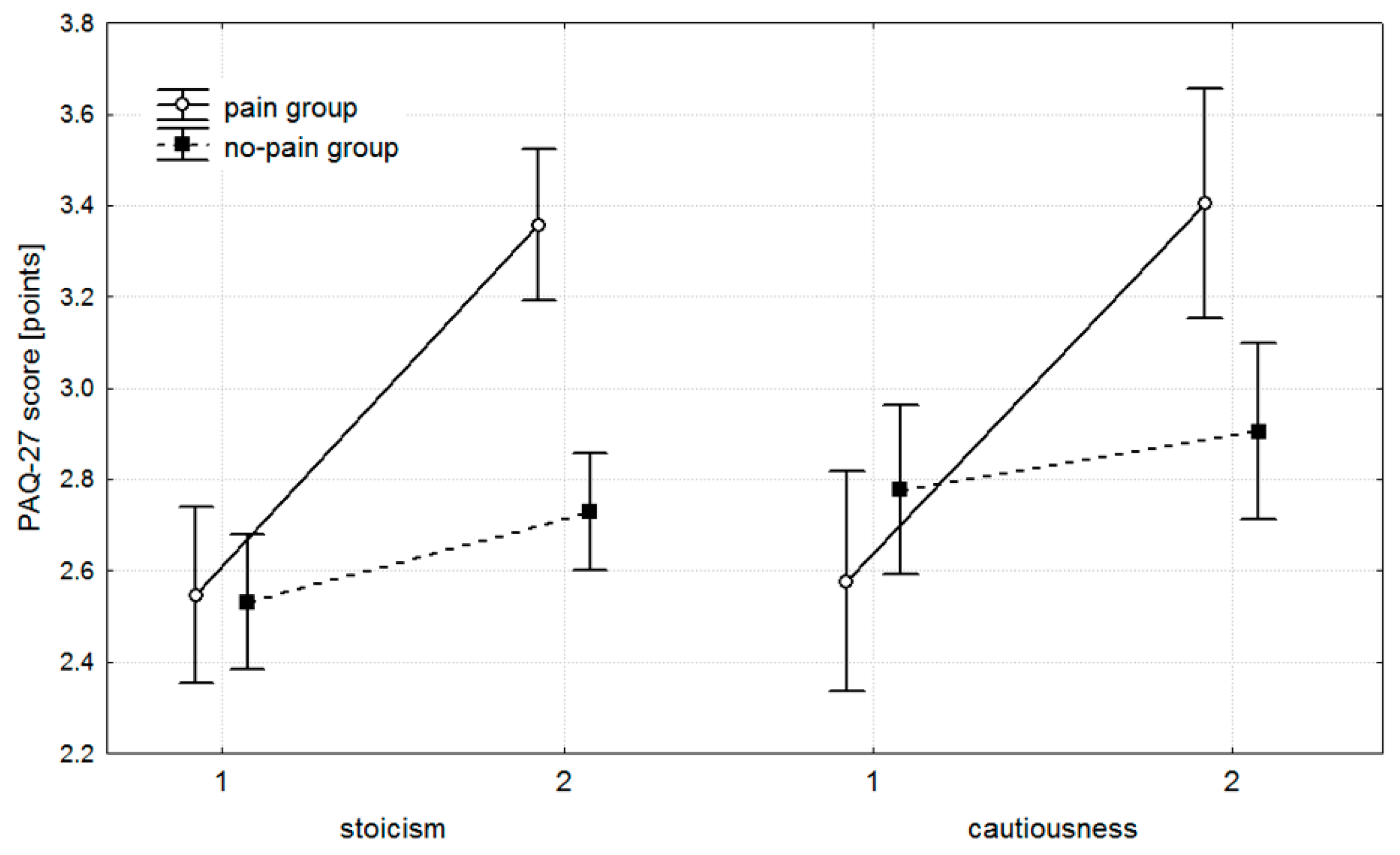 Preprints 178729 g003