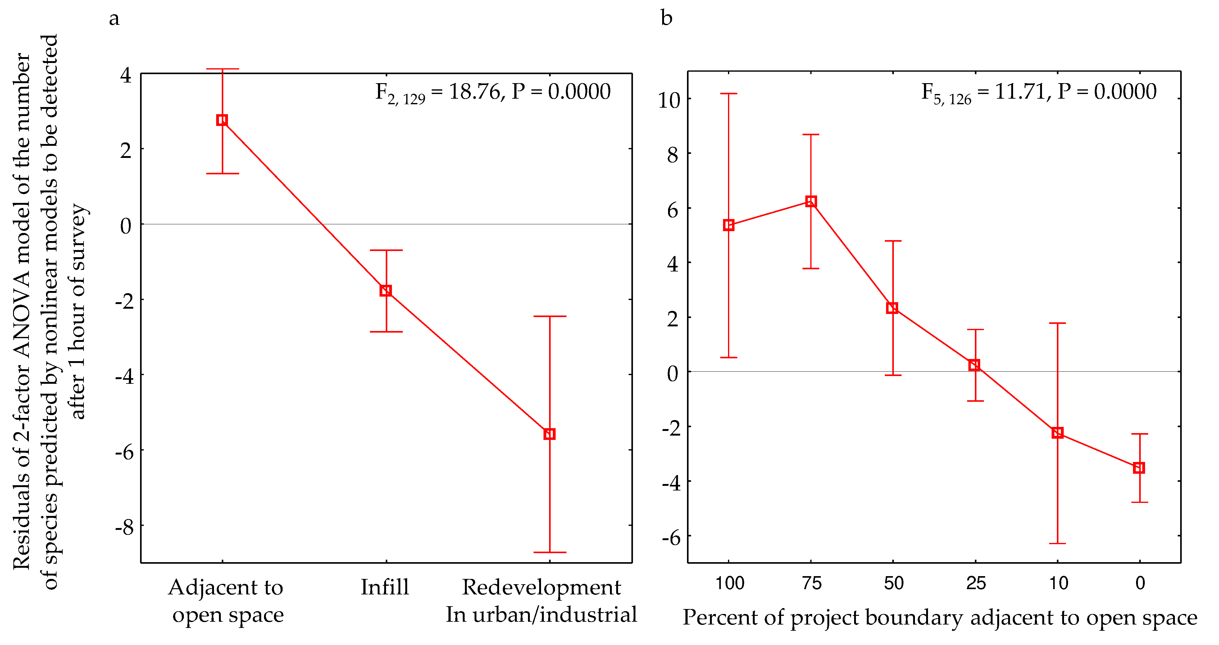 Preprints 80825 g015