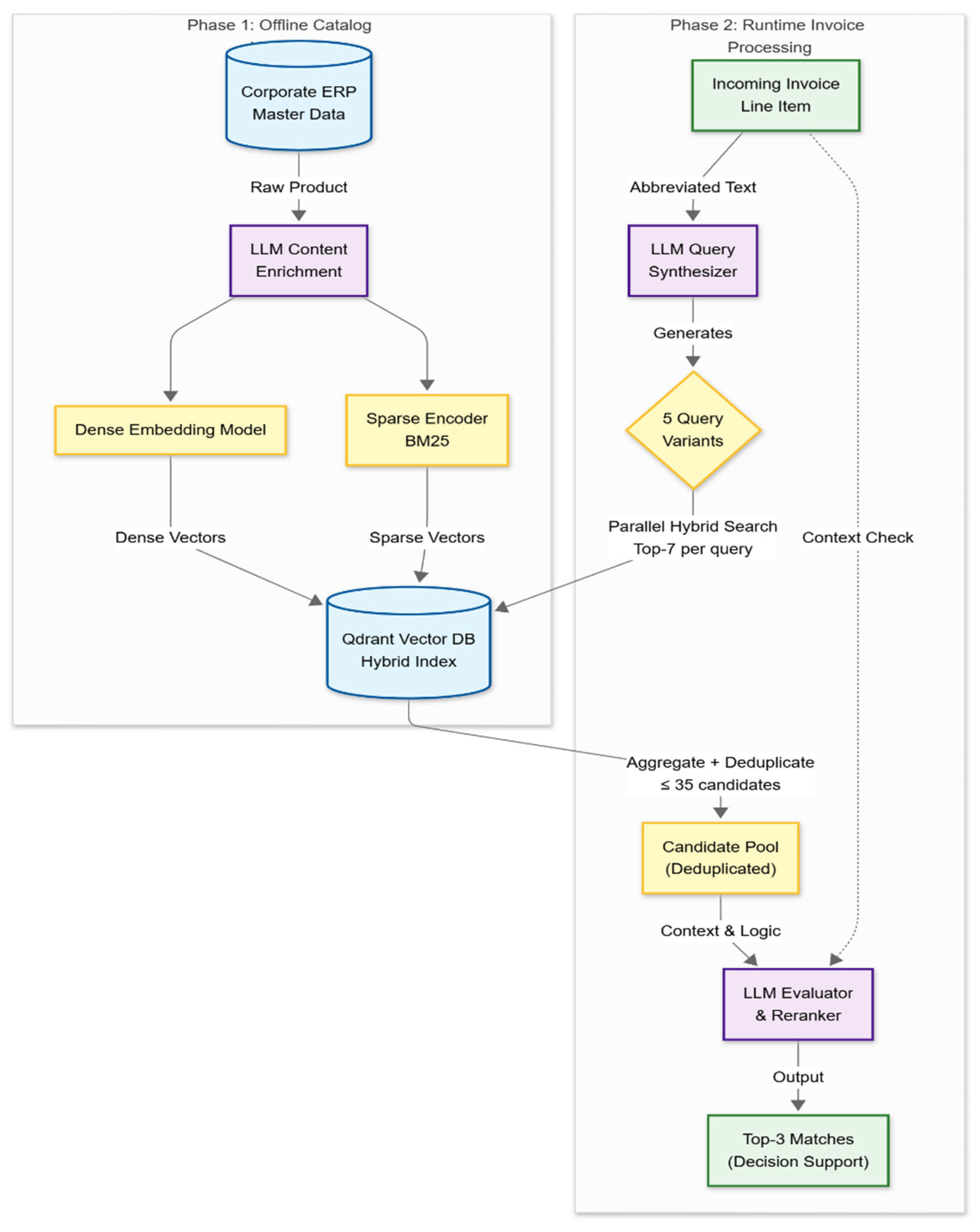 Preprints 211402 g001