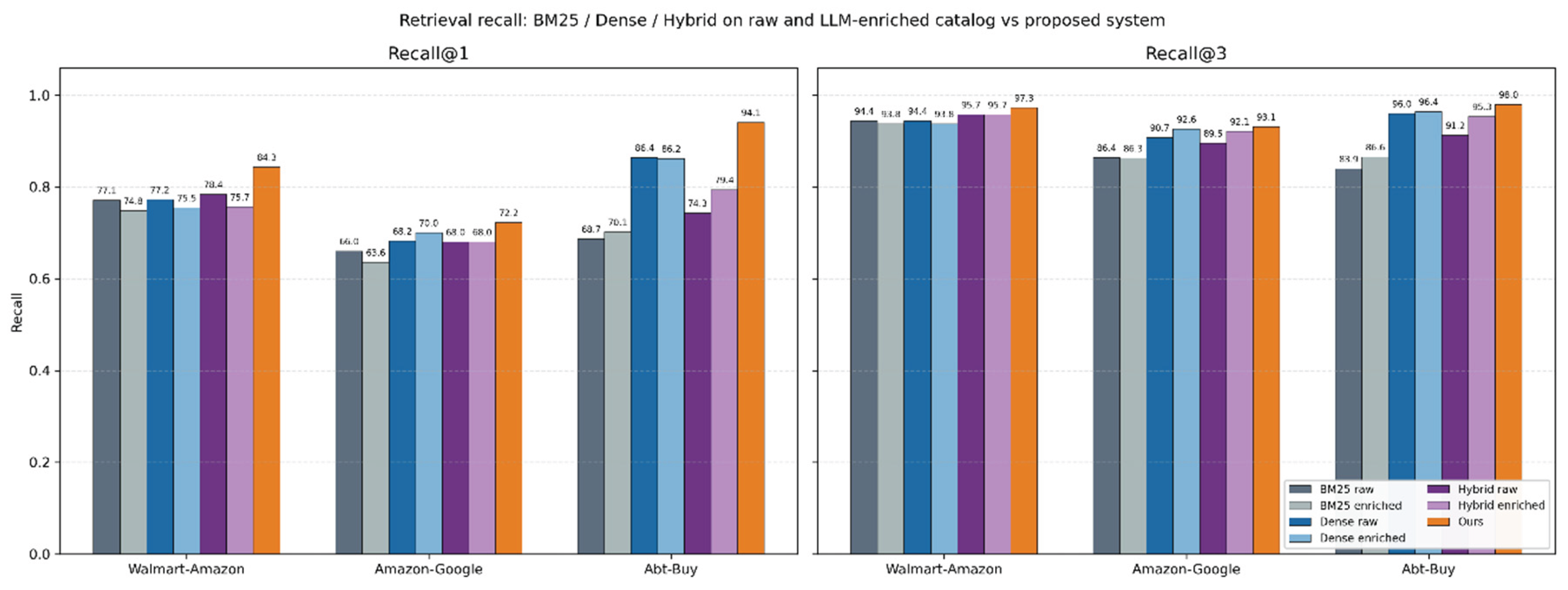 Preprints 211402 g002
