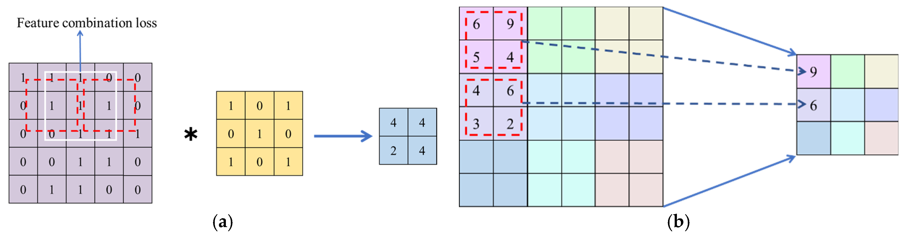 Preprints 143398 g003