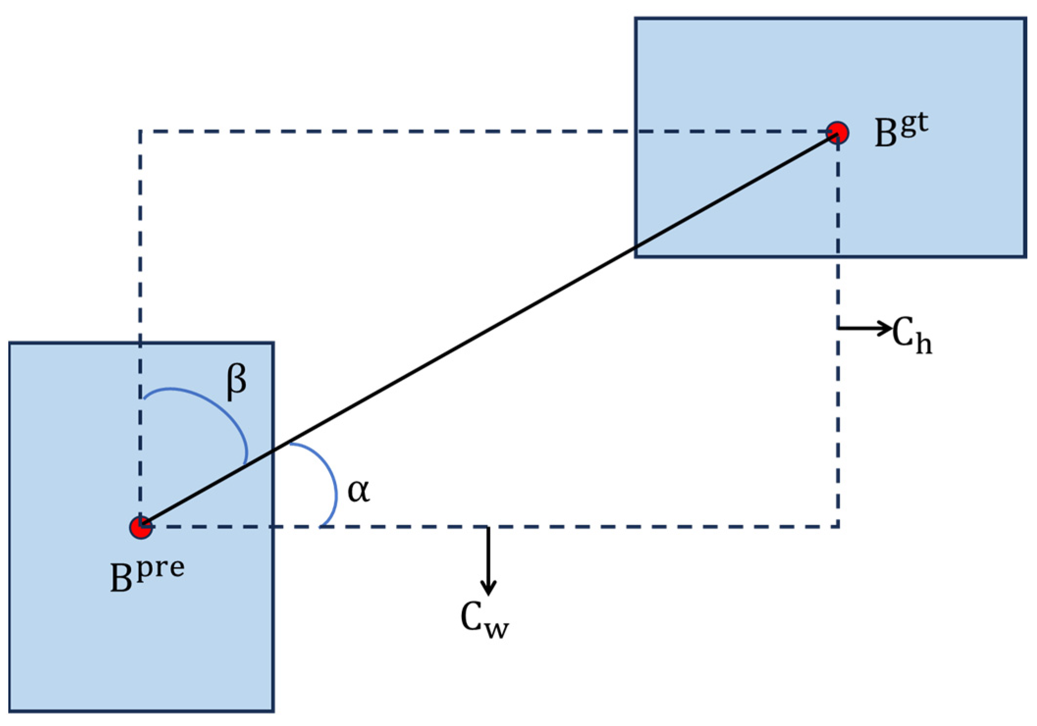 Preprints 143398 g007