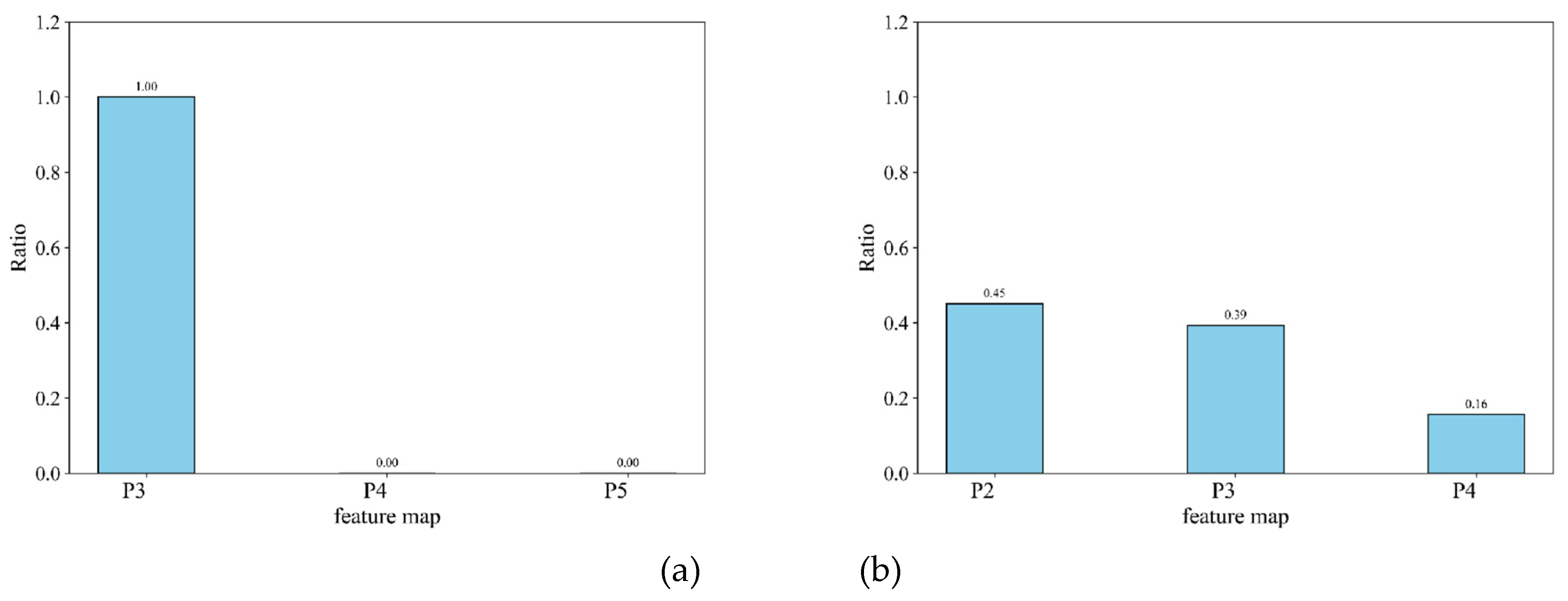 Preprints 143398 g010