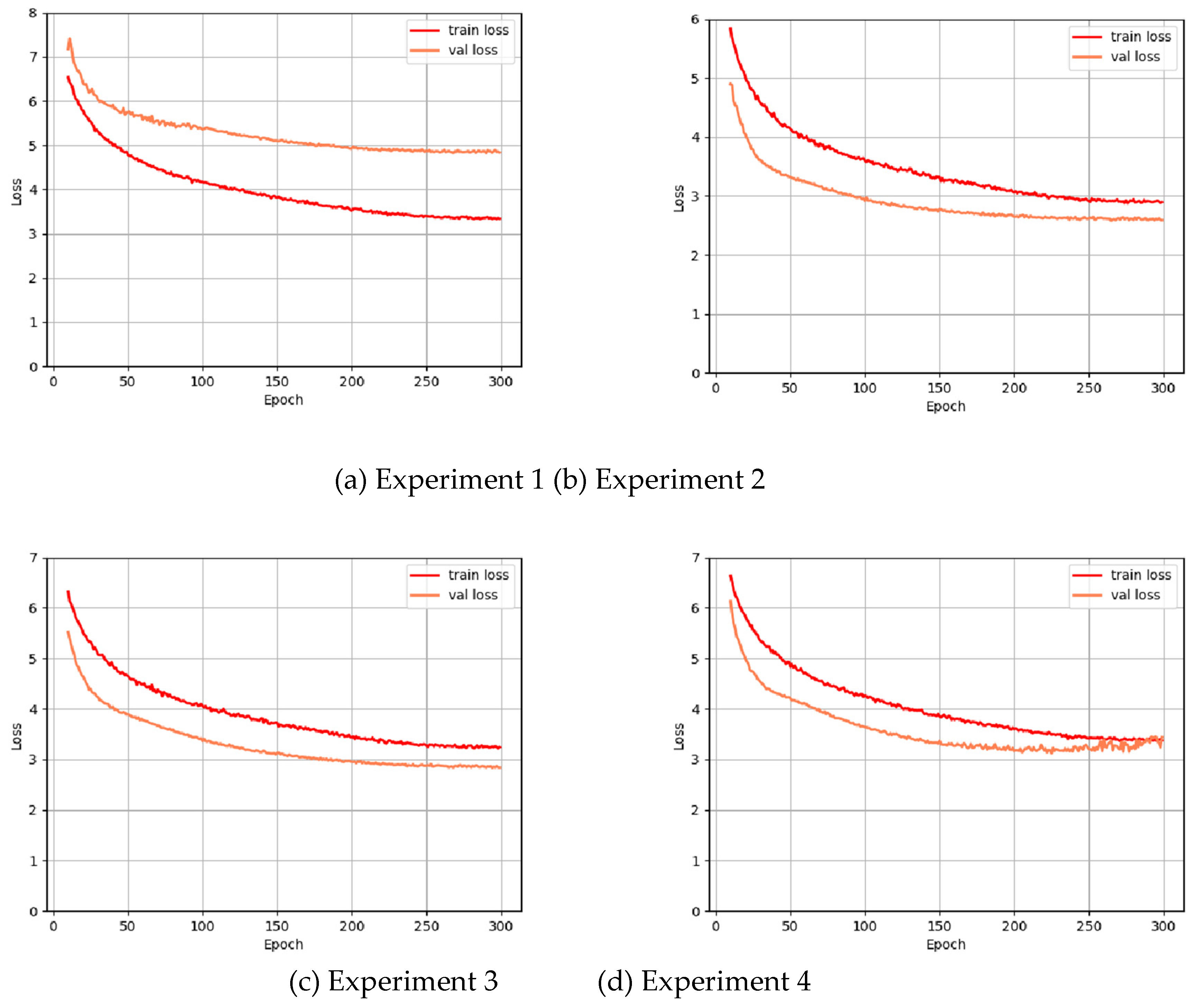 Preprints 143398 g011