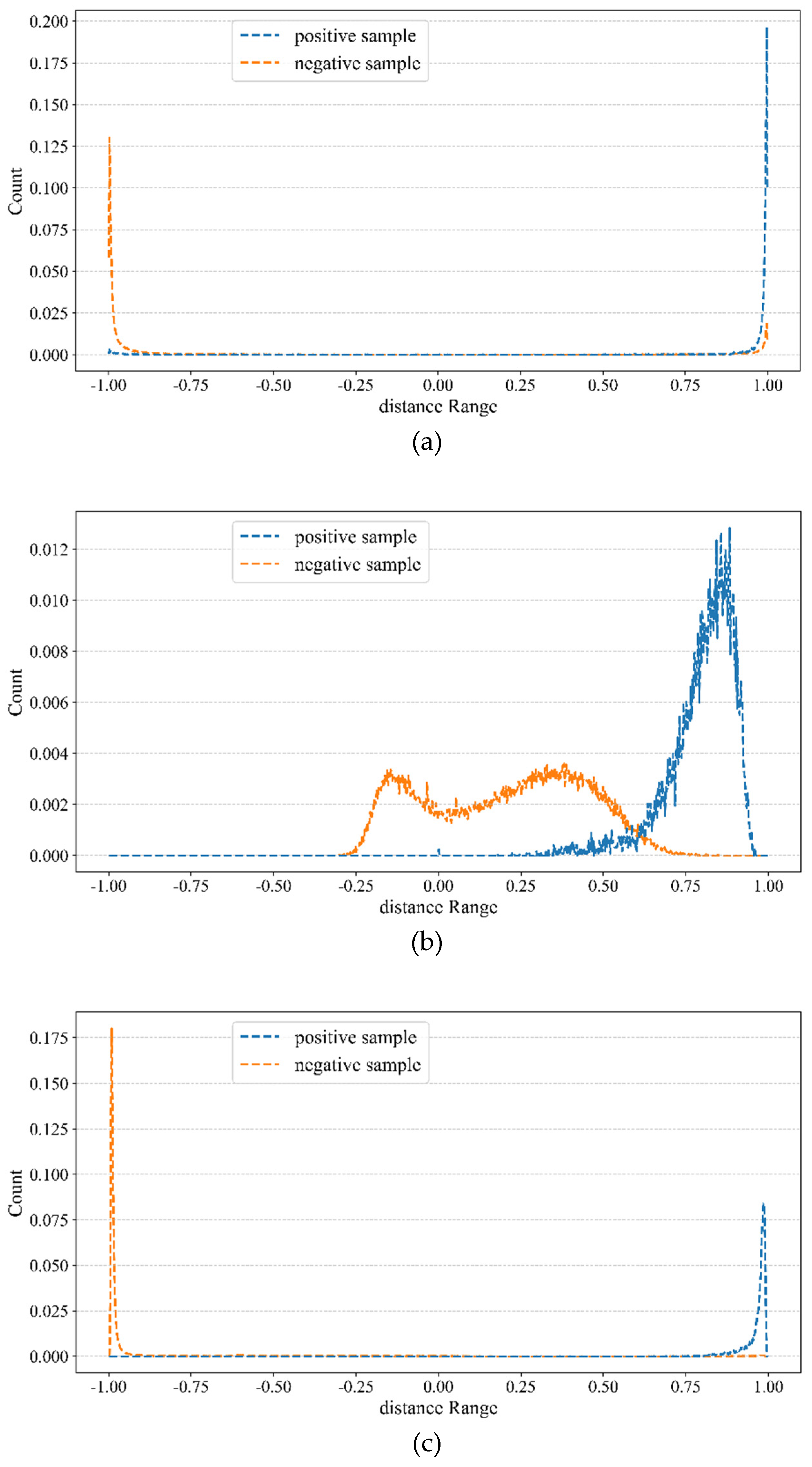 Preprints 143398 g012