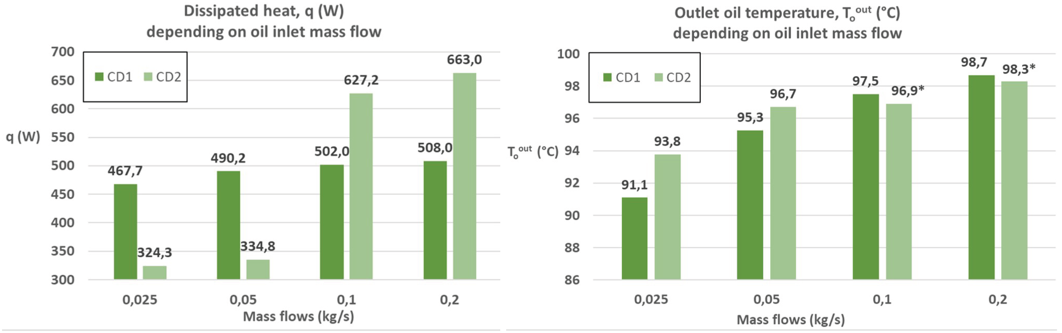 Preprints 202032 g007
