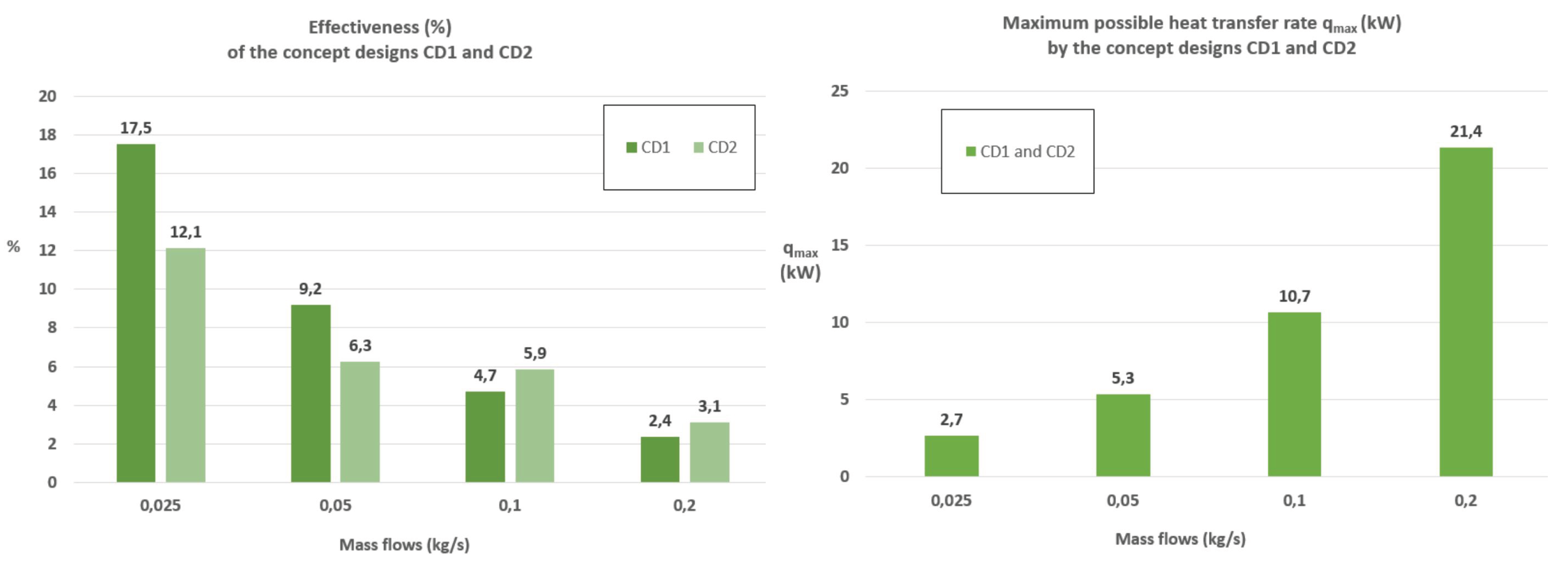 Preprints 202032 g009