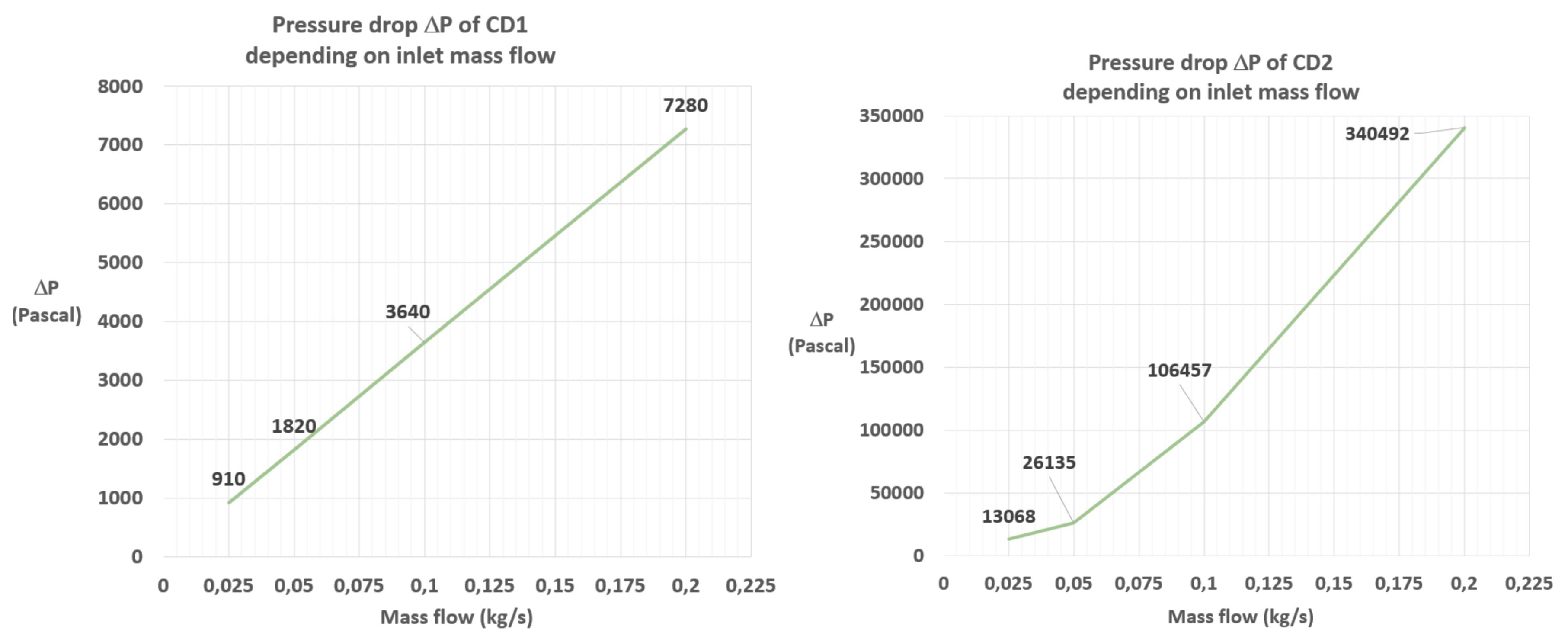 Preprints 202032 g012