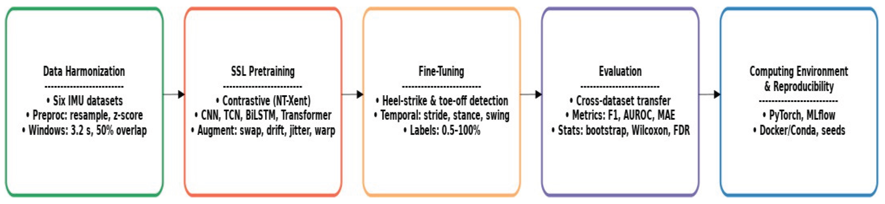 Preprints 179015 g001