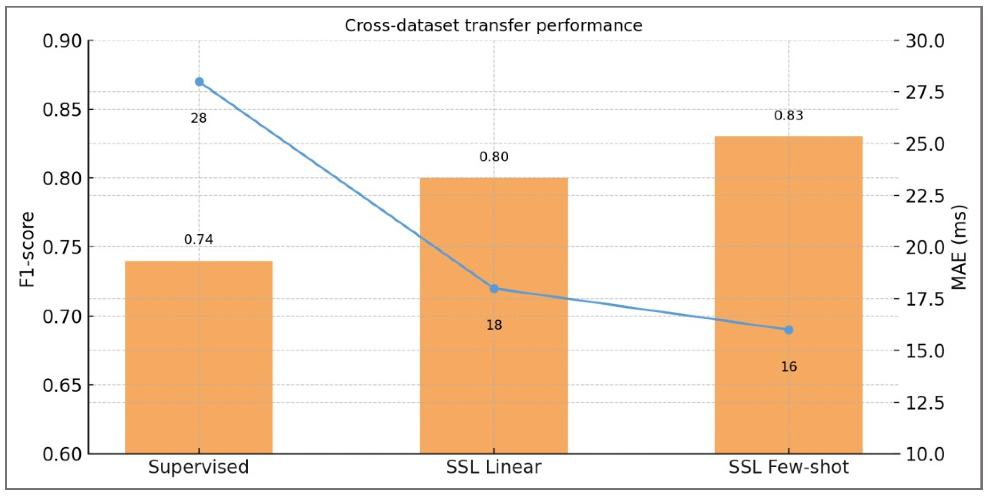 Preprints 179015 g002