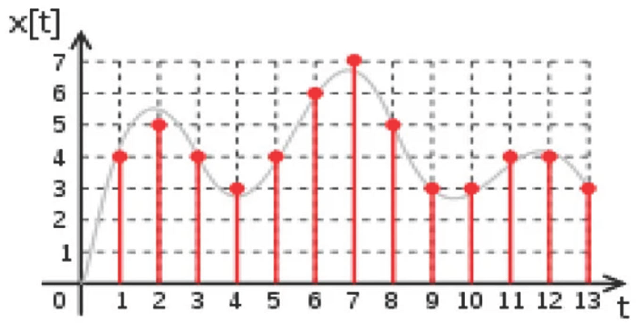 Preprints 160838 g001