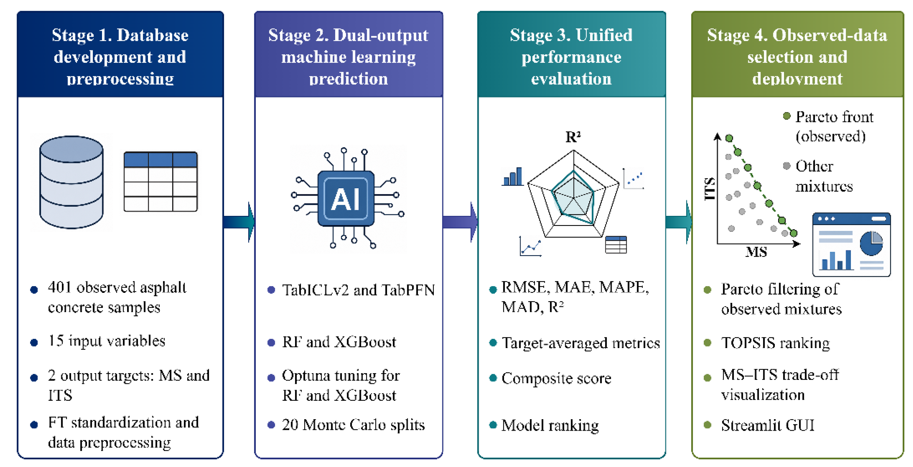 Preprints 220926 g001 Preprints 220926 g001