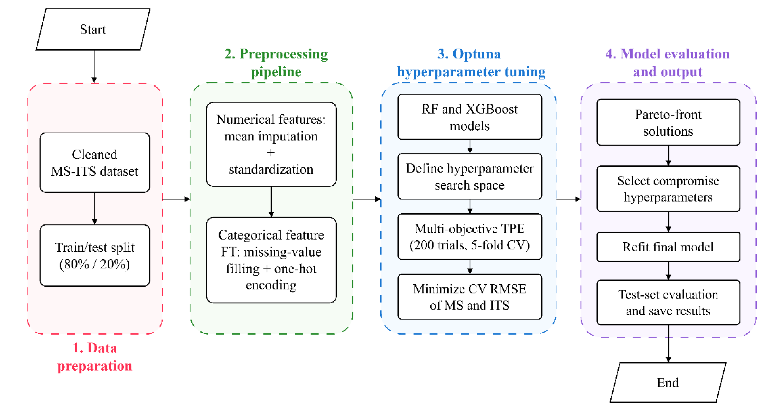 Preprints 220926 g004 Preprints 220926 g004