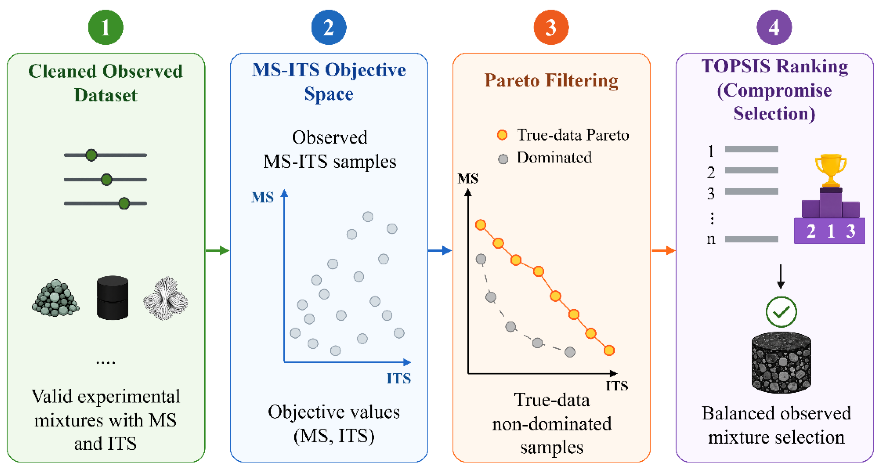 Preprints 220926 g005 Preprints 220926 g005