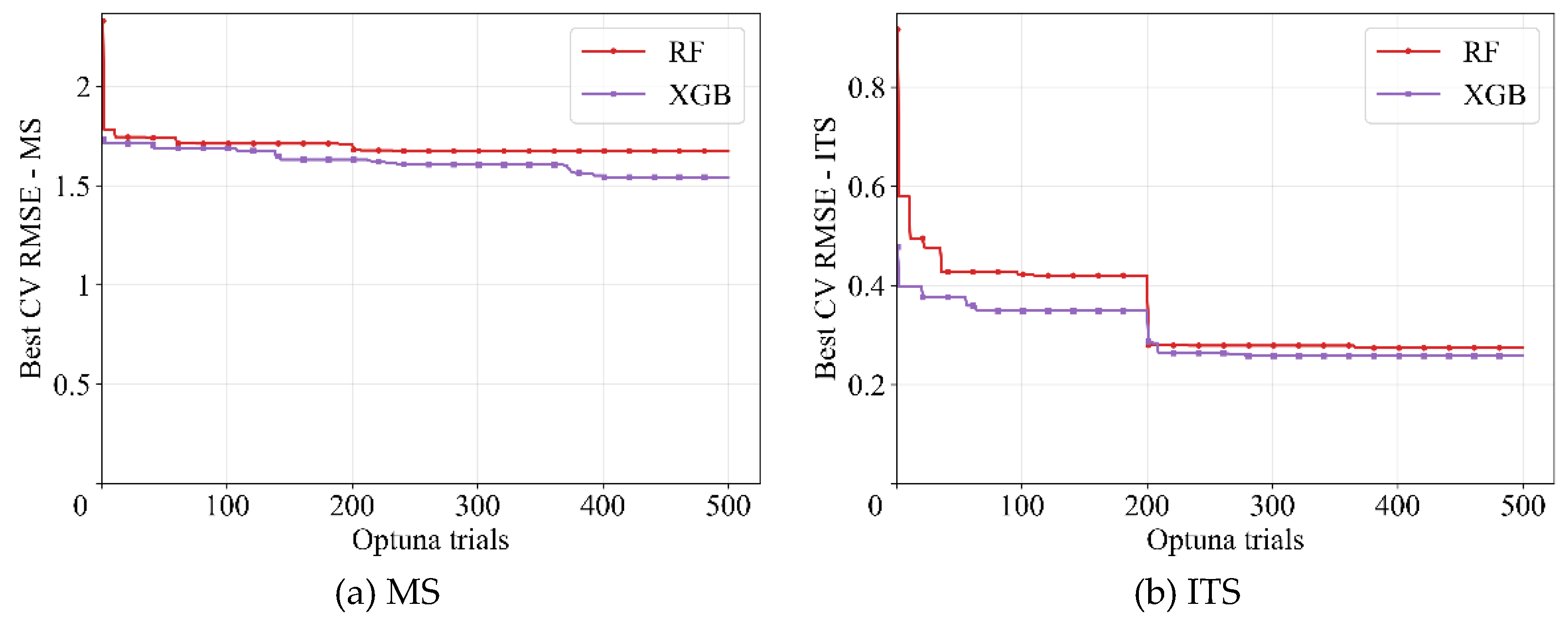 Preprints 220926 g006 Preprints 220926 g006