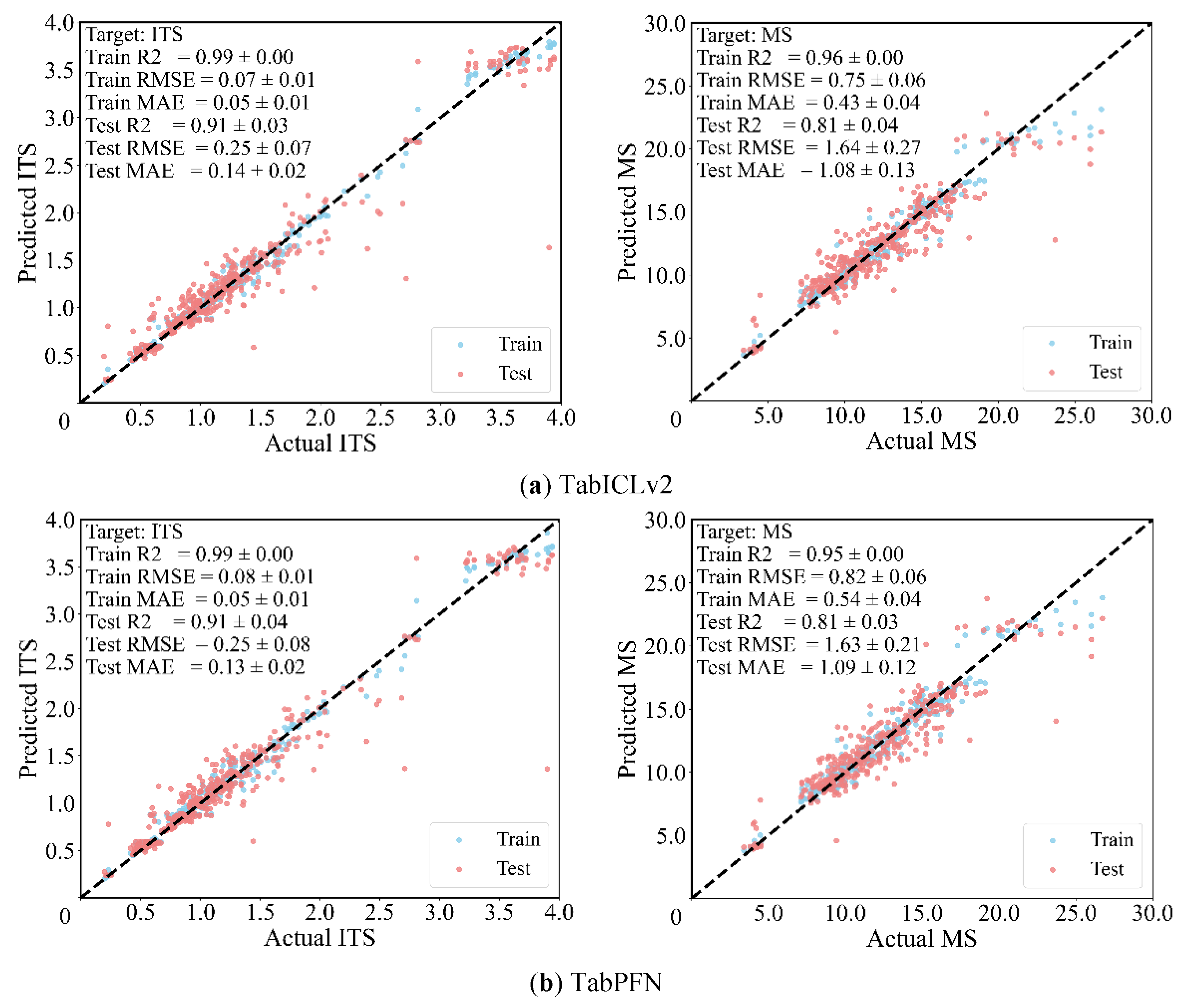 Preprints 220926 g007a Preprints 220926 g007a