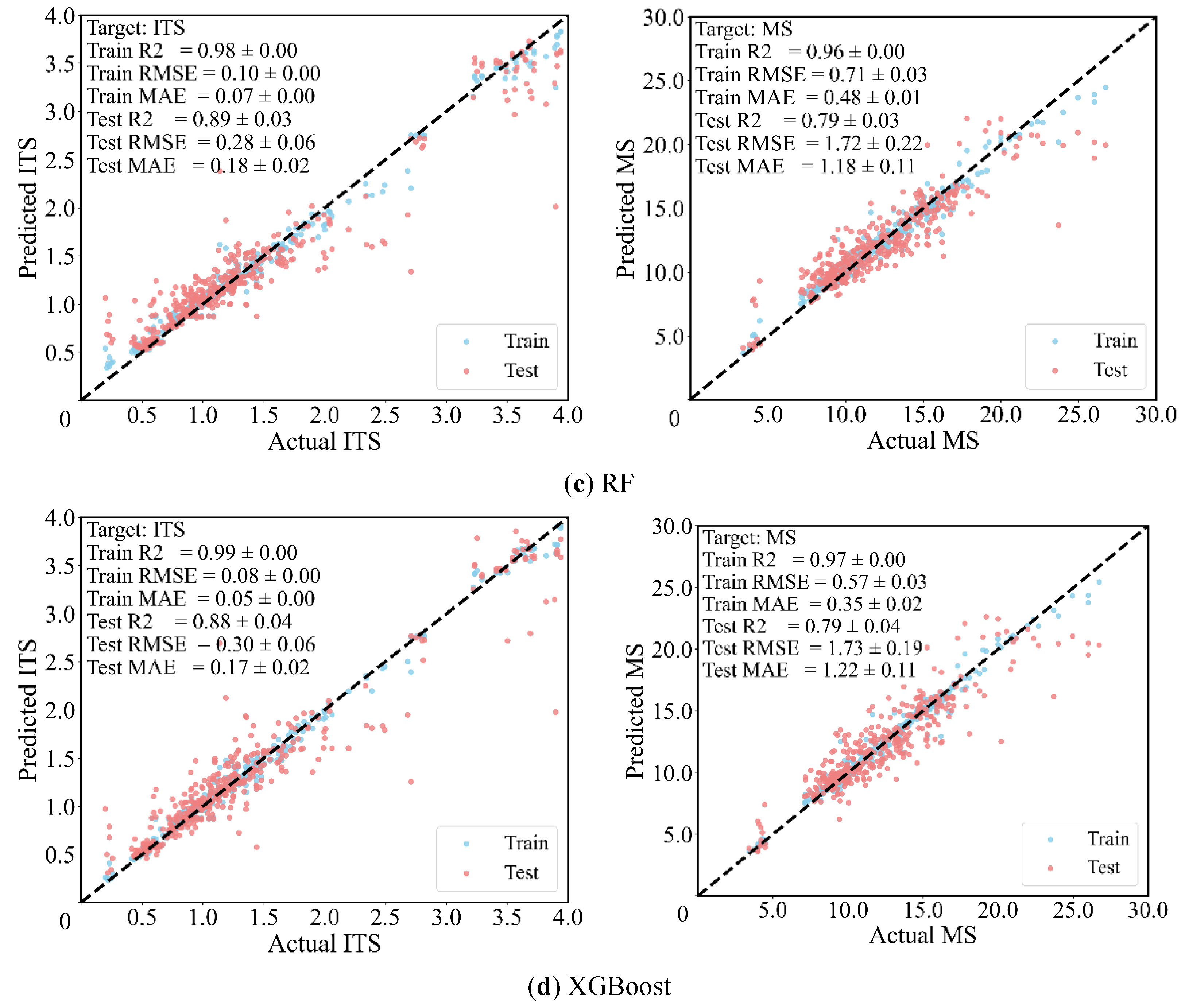 Preprints 220926 g007b