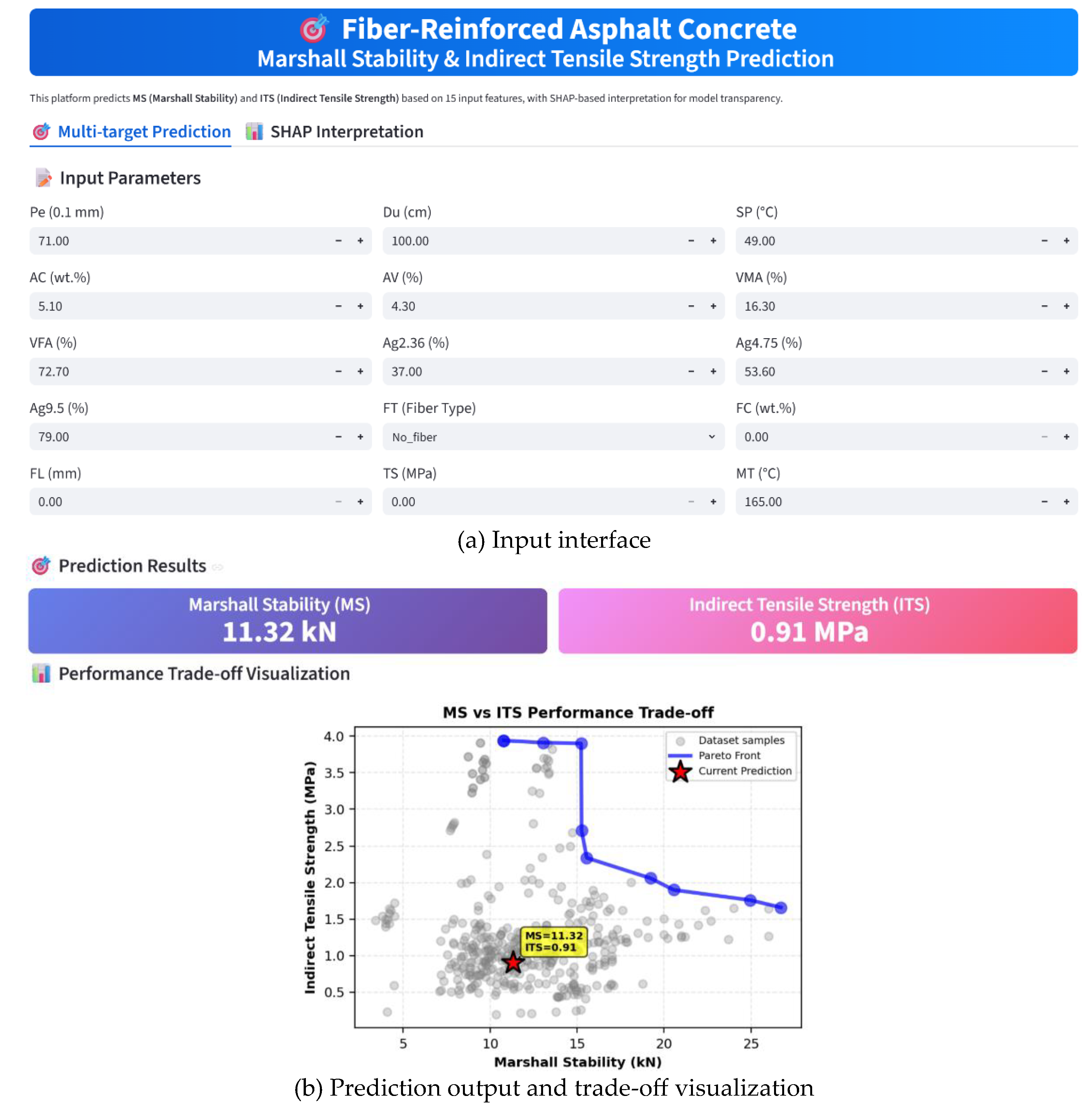Preprints 220926 g010a Preprints 220926 g010a
