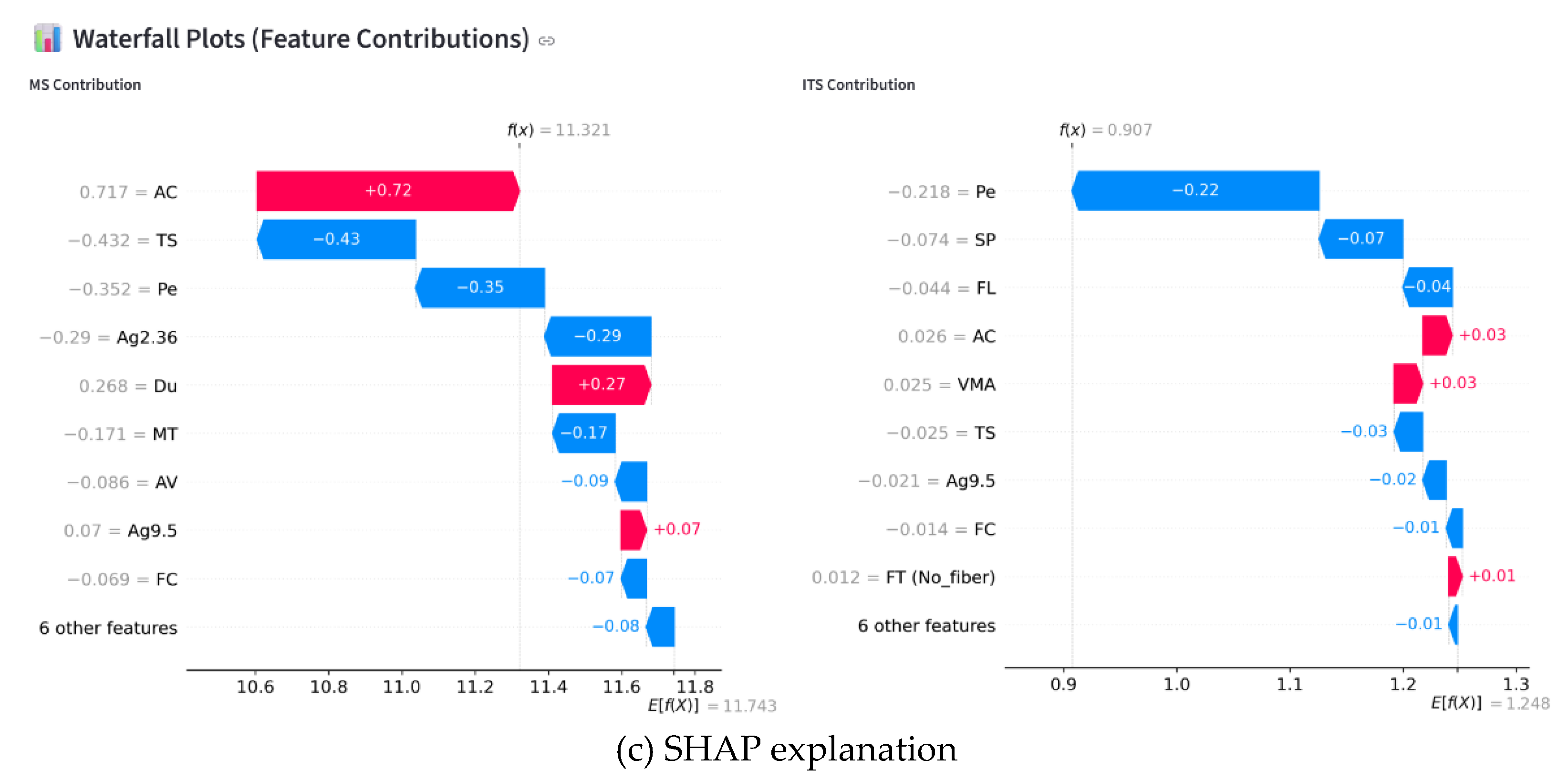 Preprints 220926 g010b