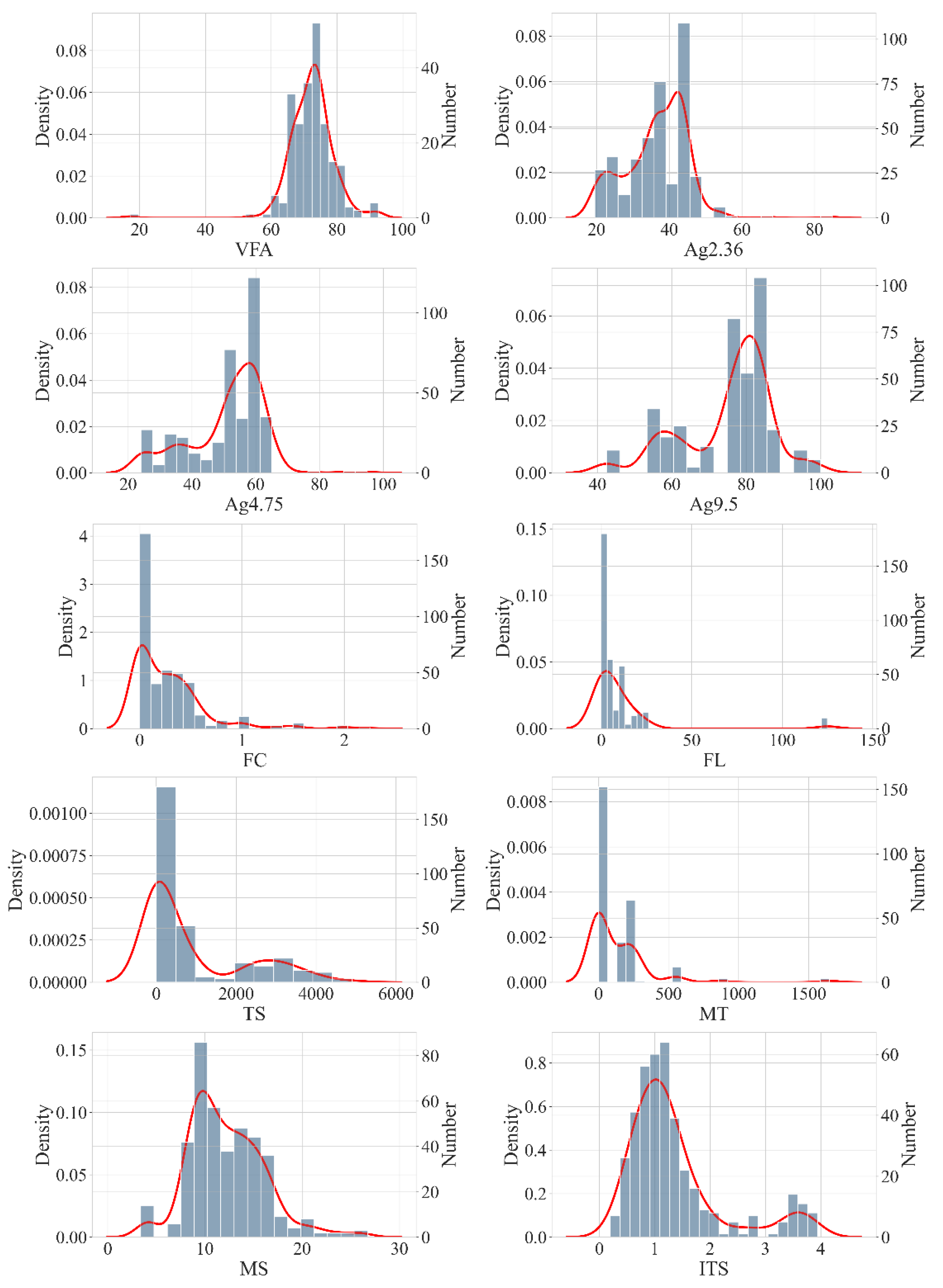 Preprints 220926 g0a1b