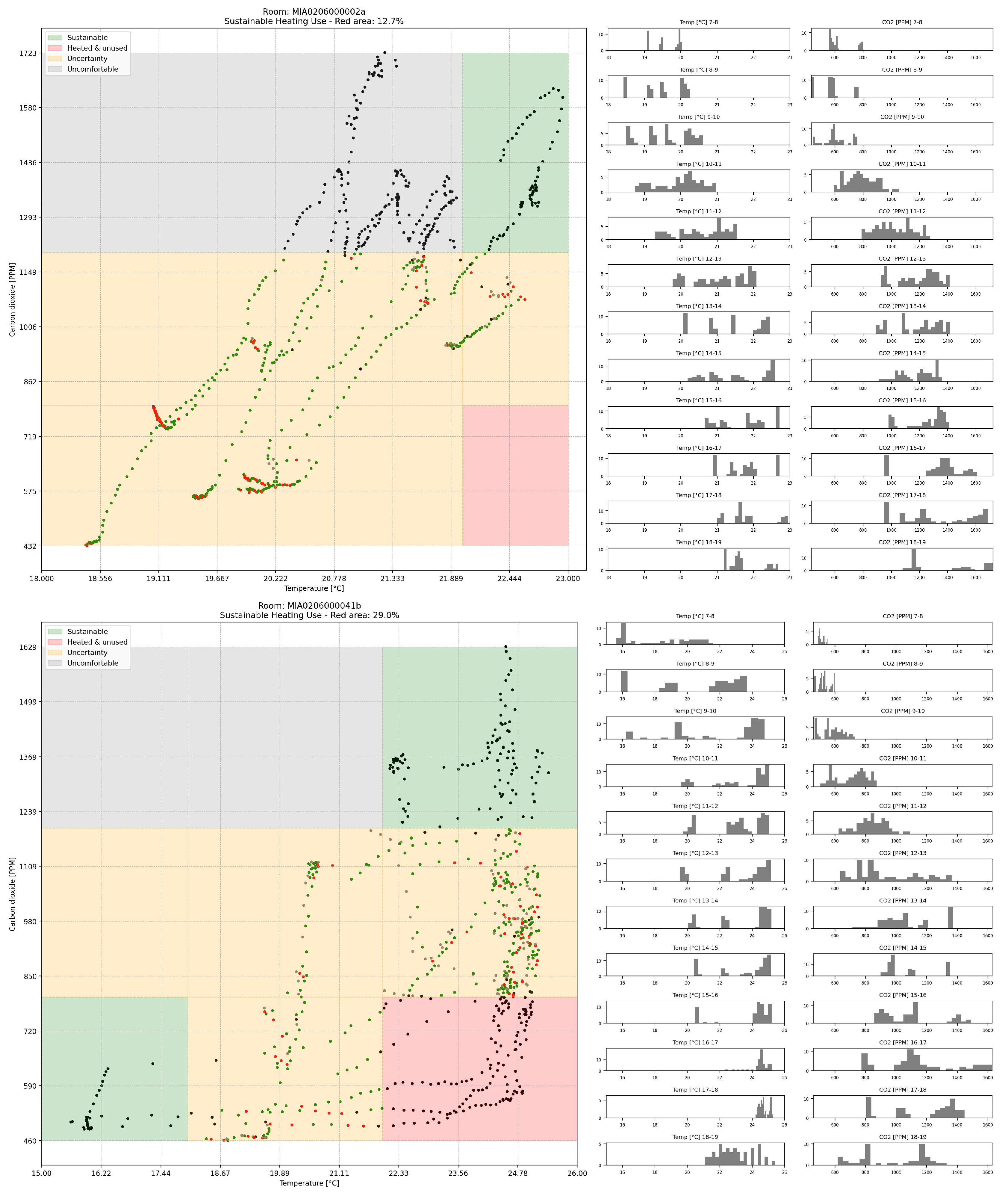 Preprints 203764 g003