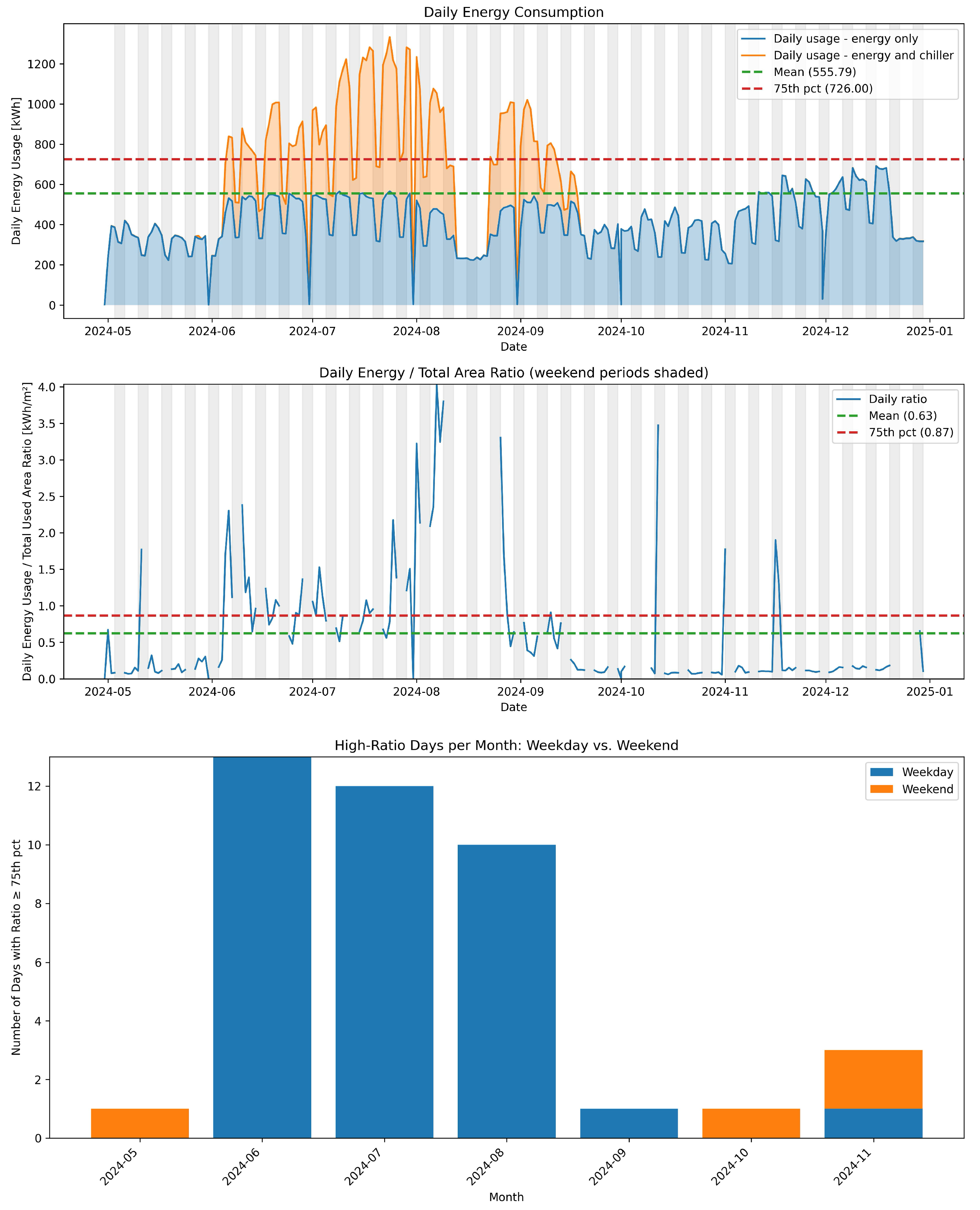 Preprints 203764 g005