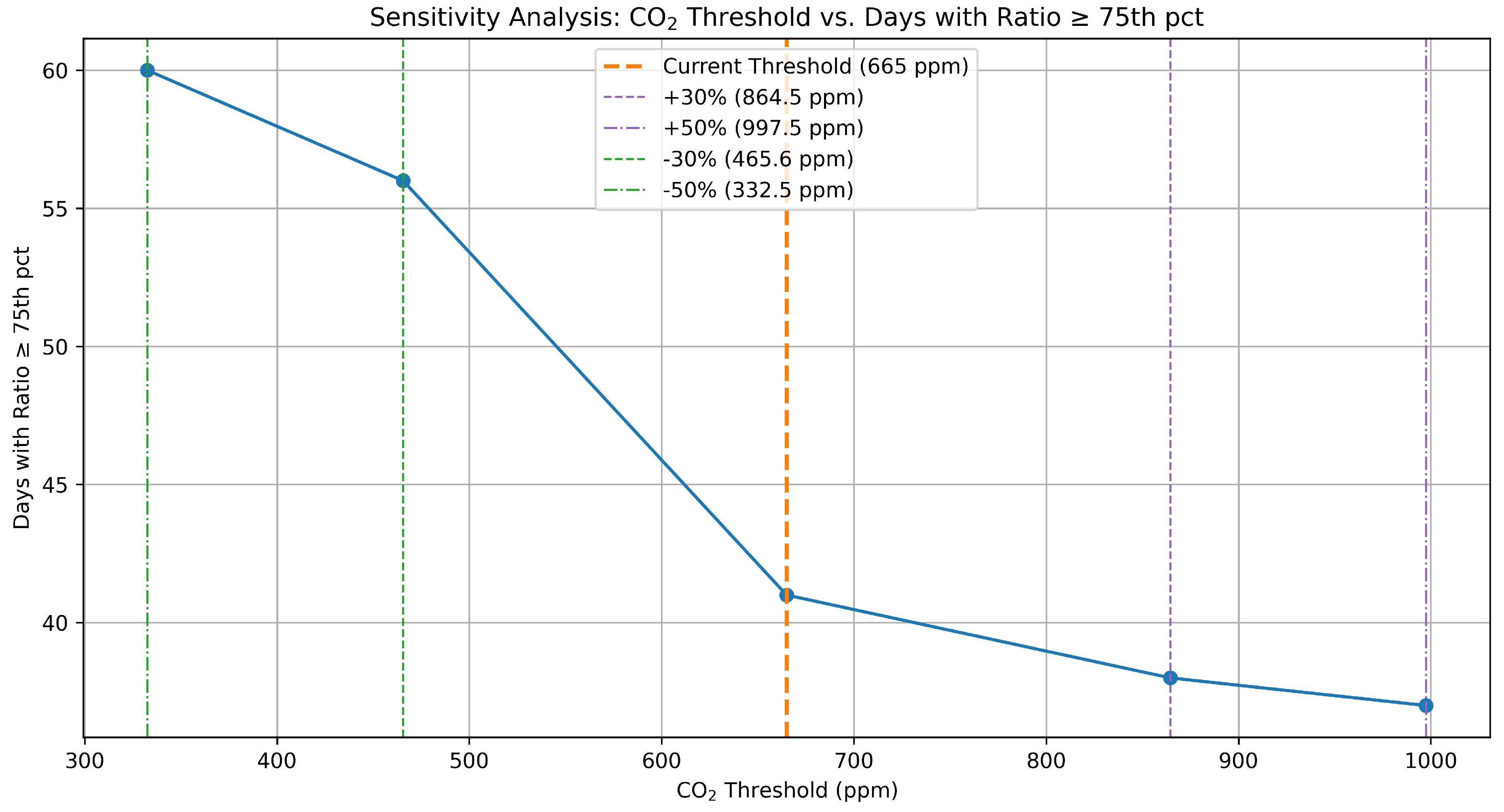Preprints 203764 g007