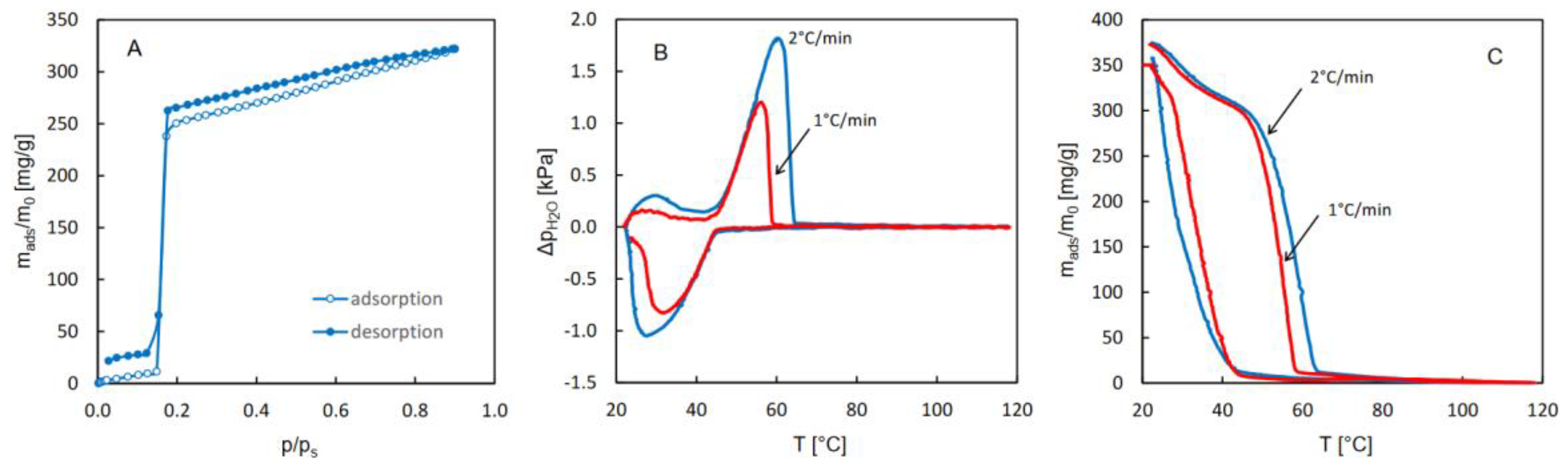 Preprints 122119 g001