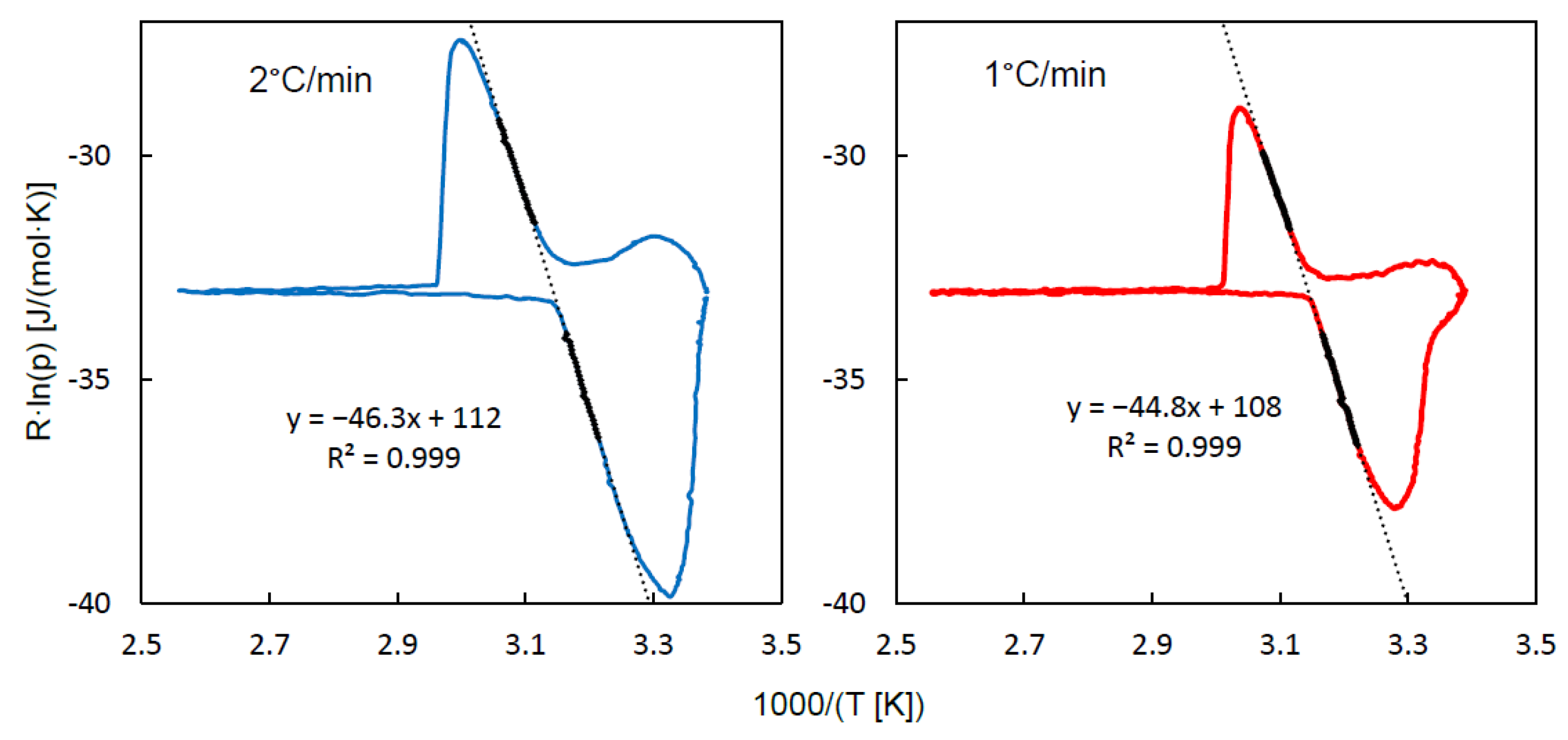 Preprints 122119 g002