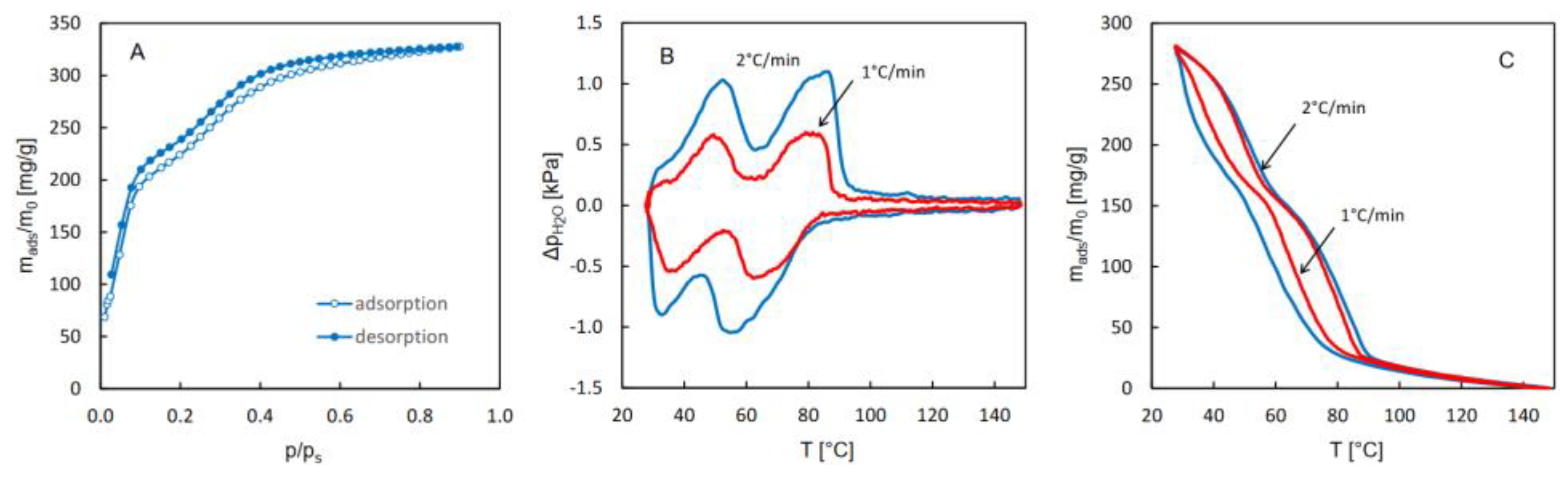Preprints 122119 g003