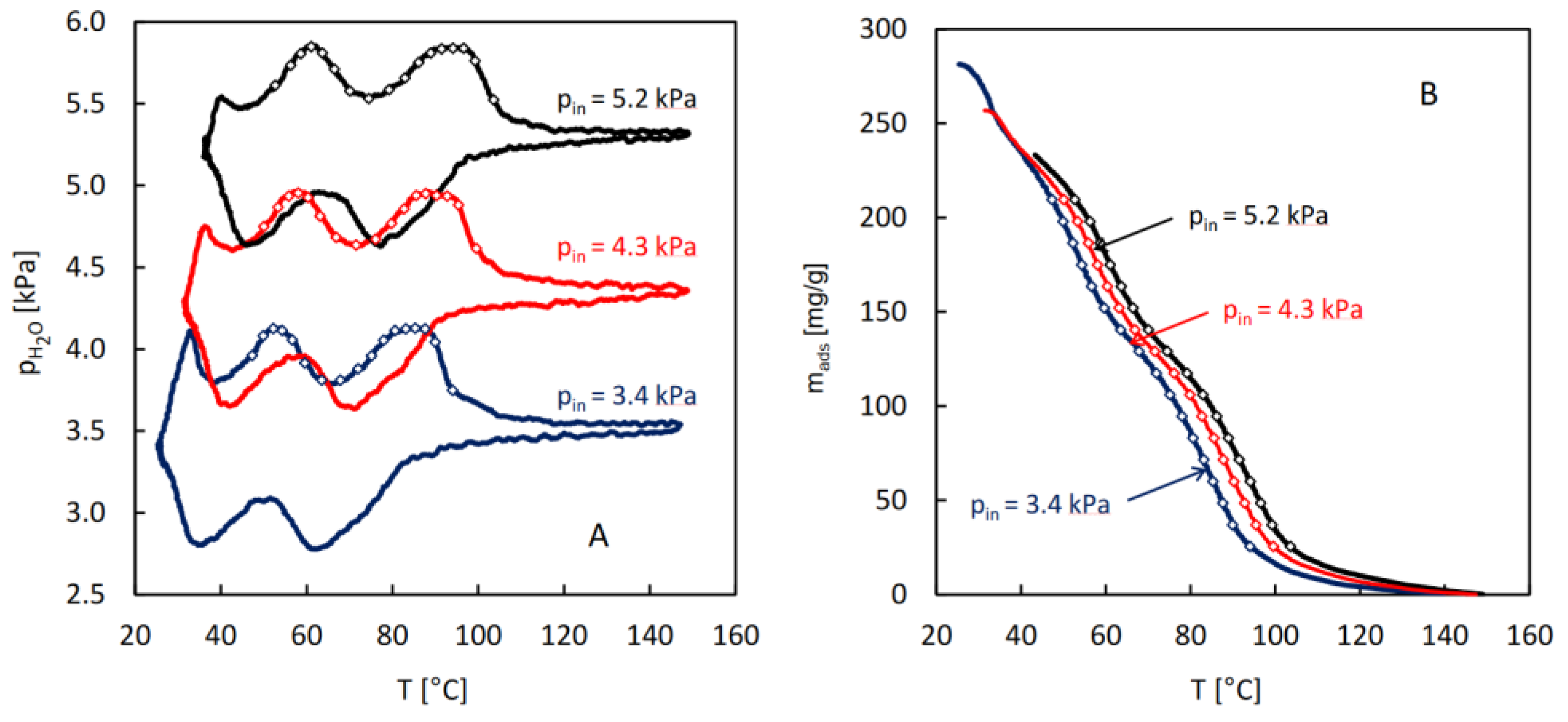 Preprints 122119 g004