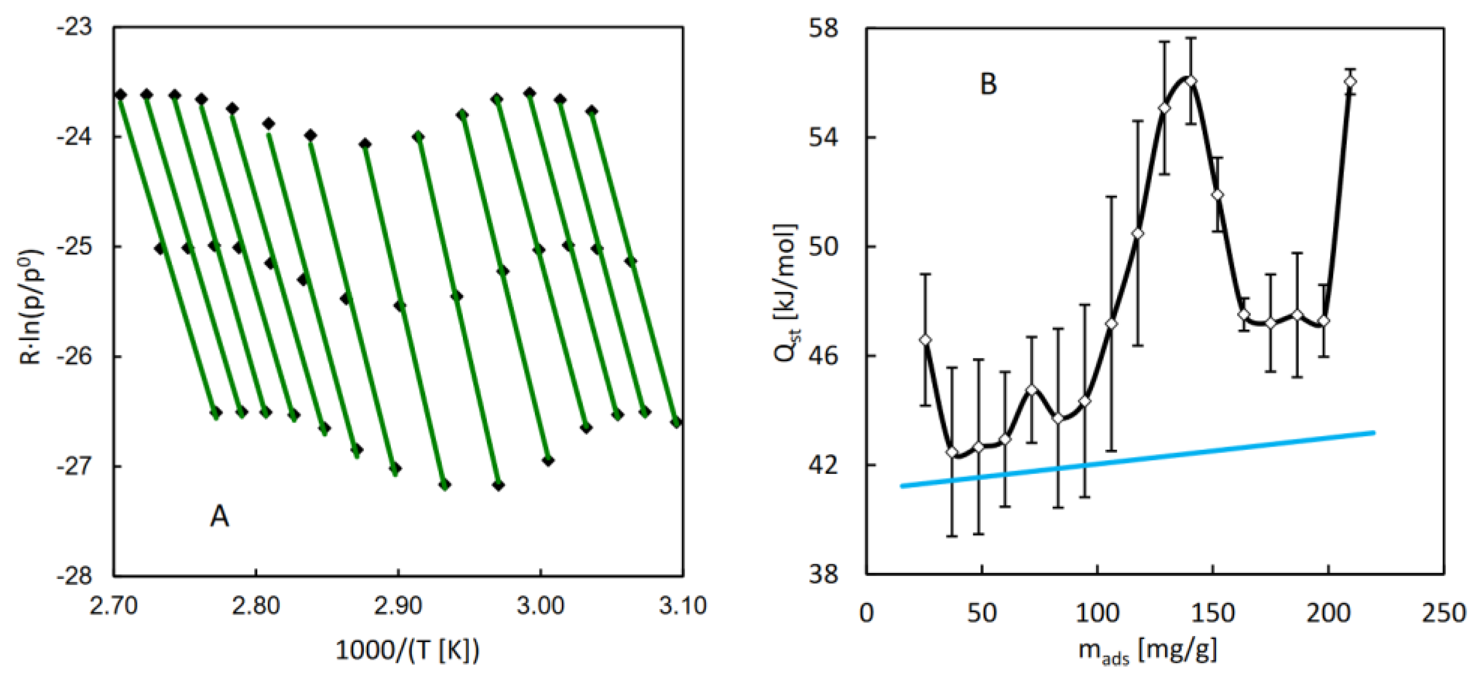 Preprints 122119 g005