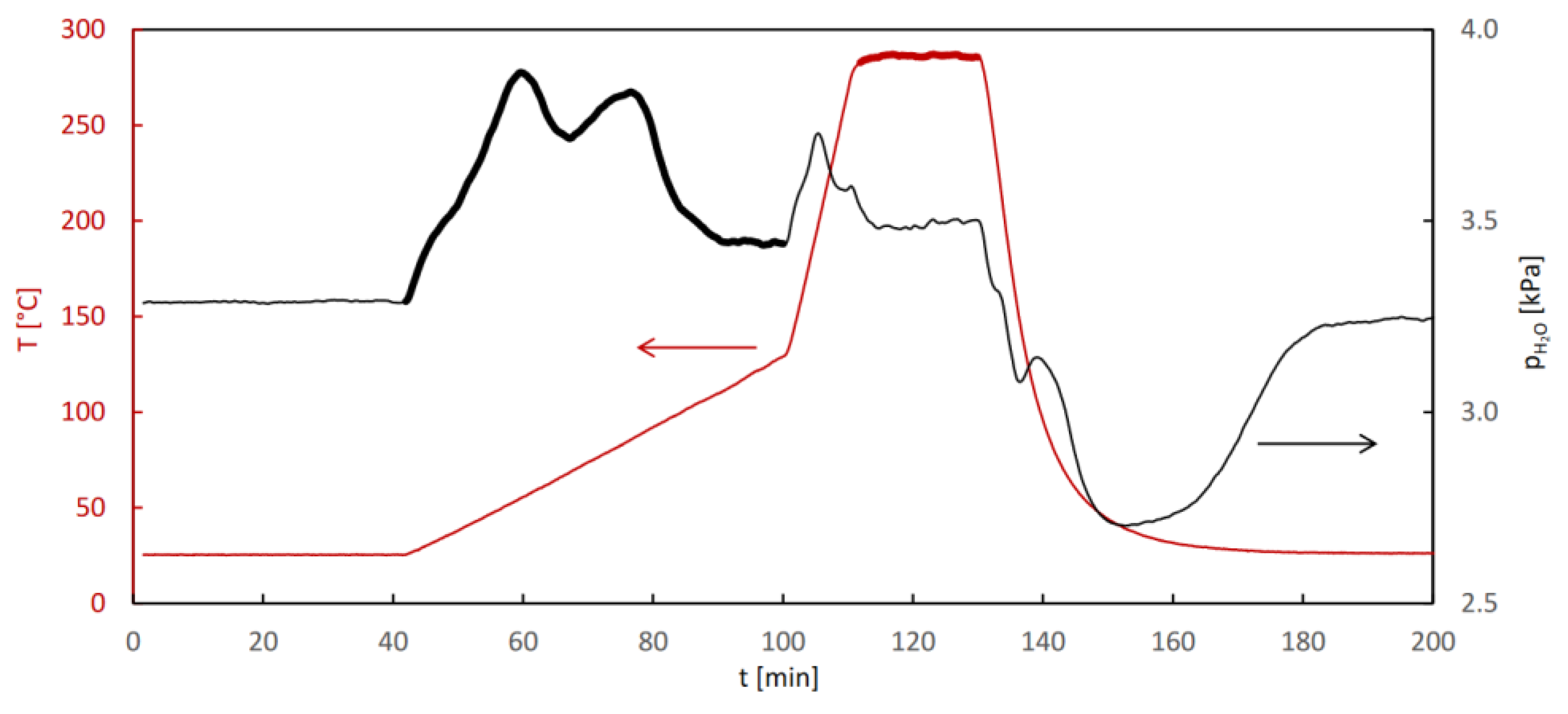 Preprints 122119 g006