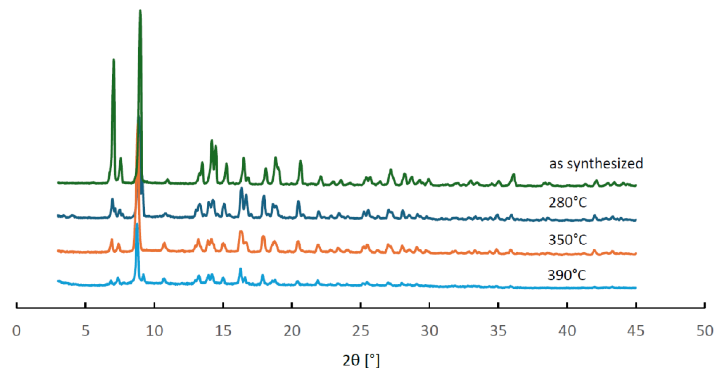 Preprints 122119 g008