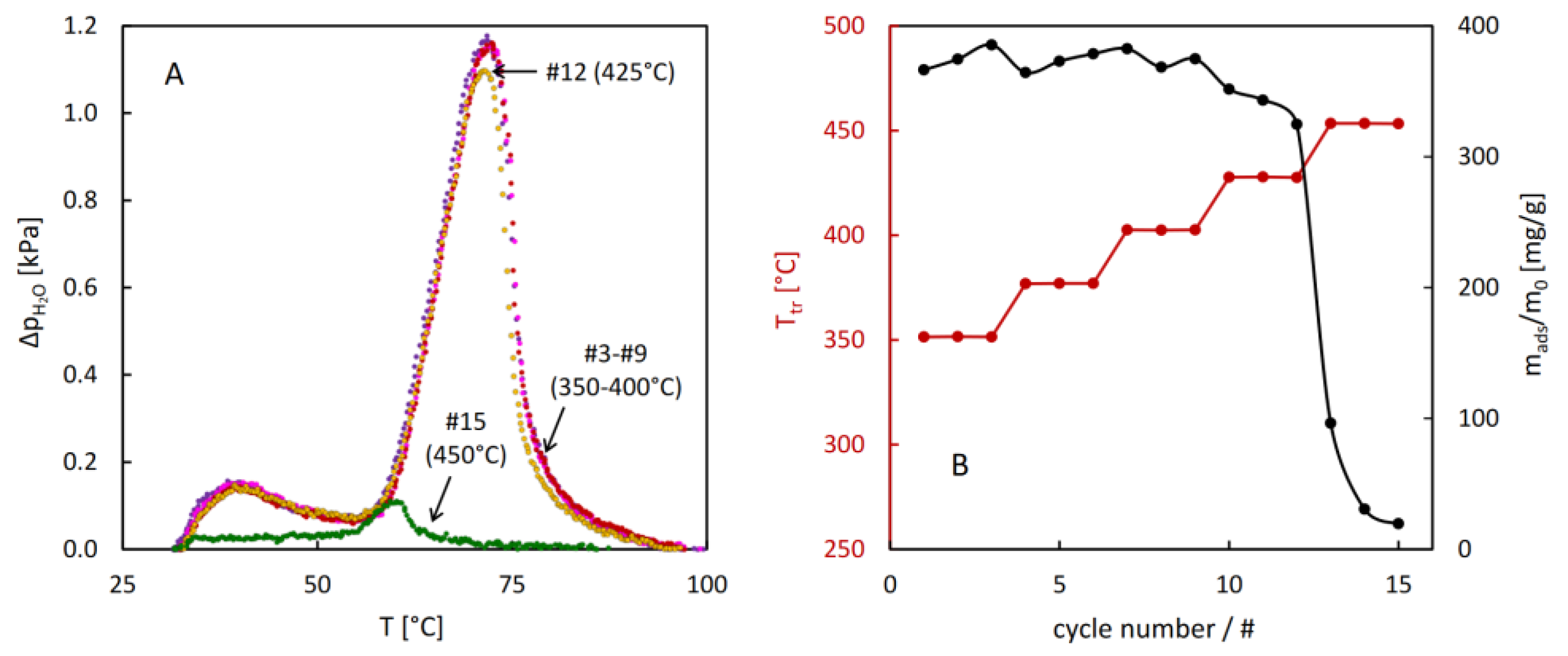 Preprints 122119 g009