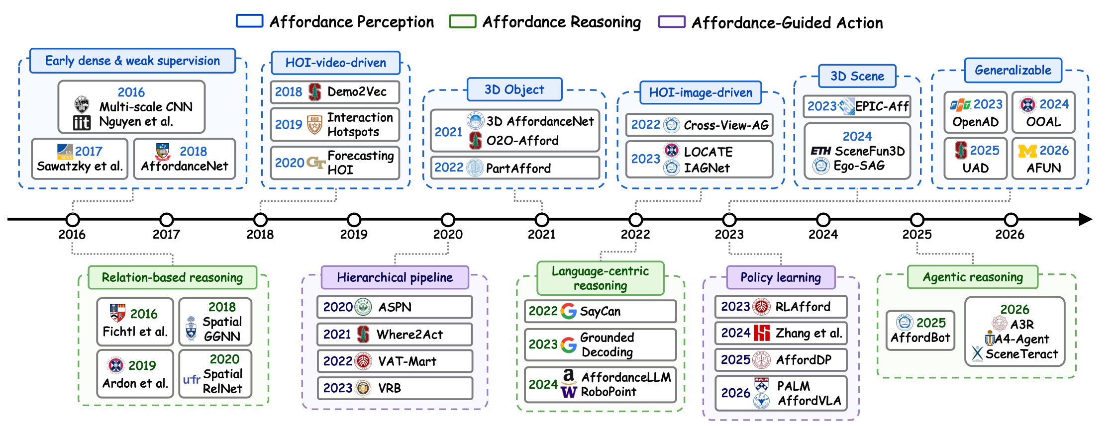 Preprints 235807 g002