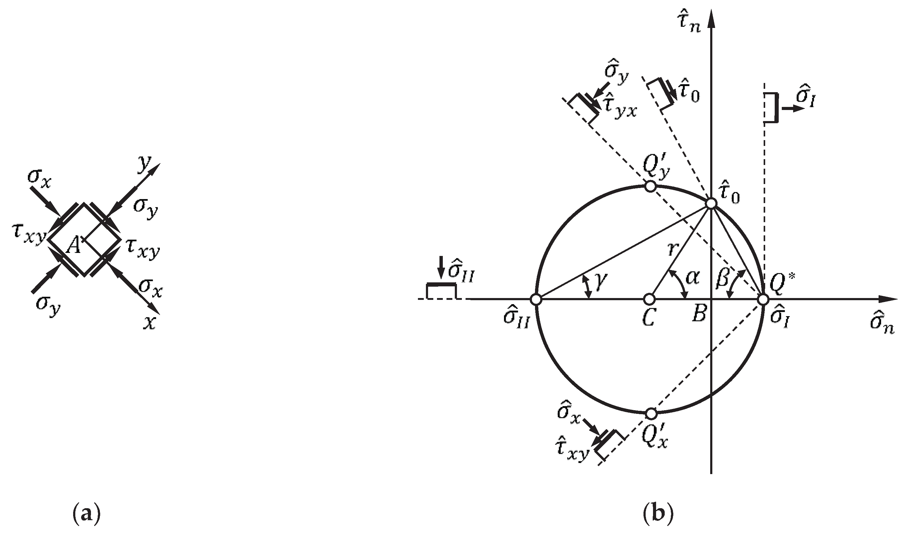 Preprints 93570 g003