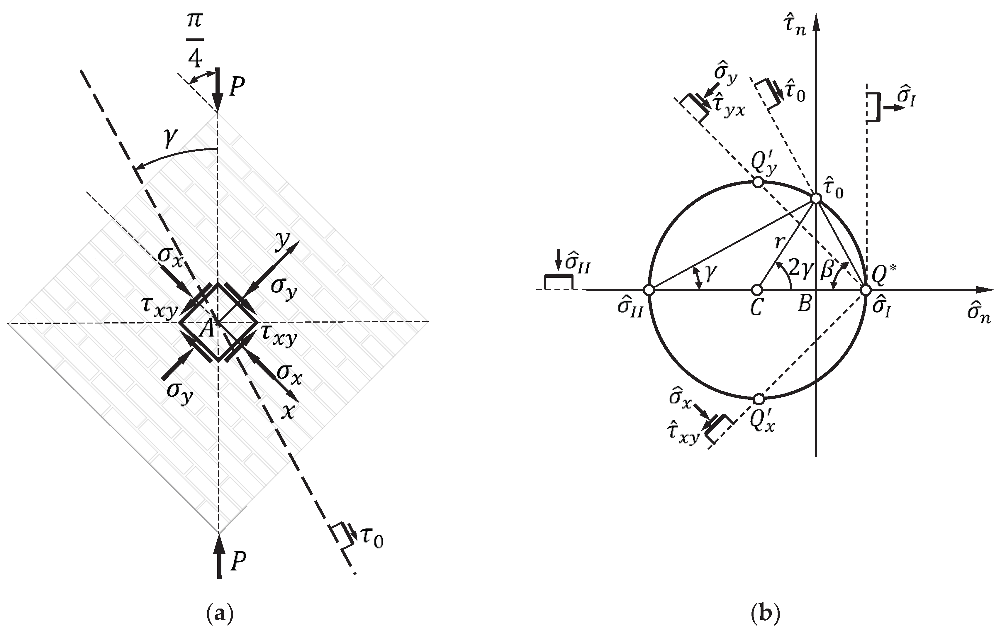 Preprints 93570 g005
