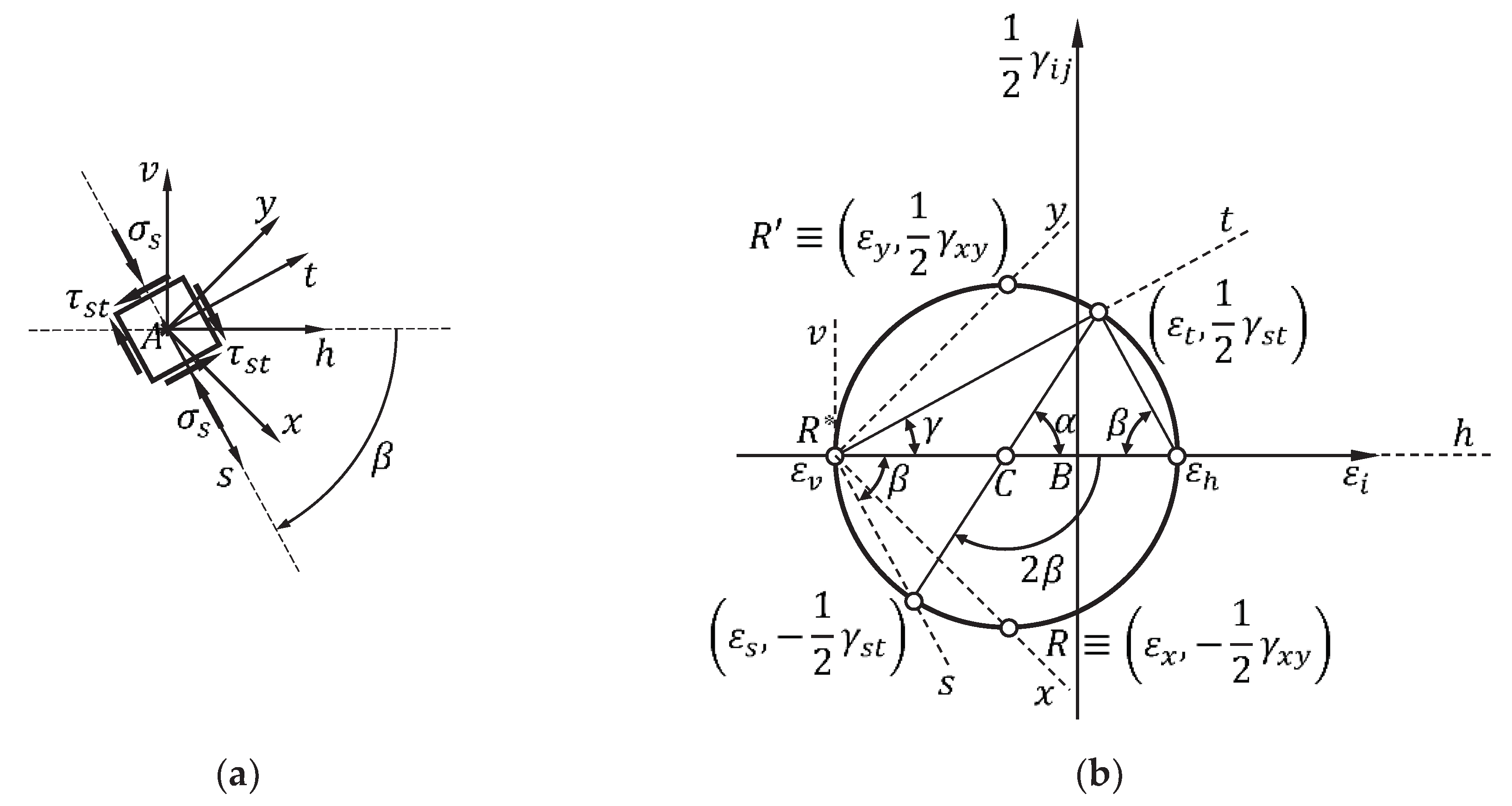 Preprints 93570 g008