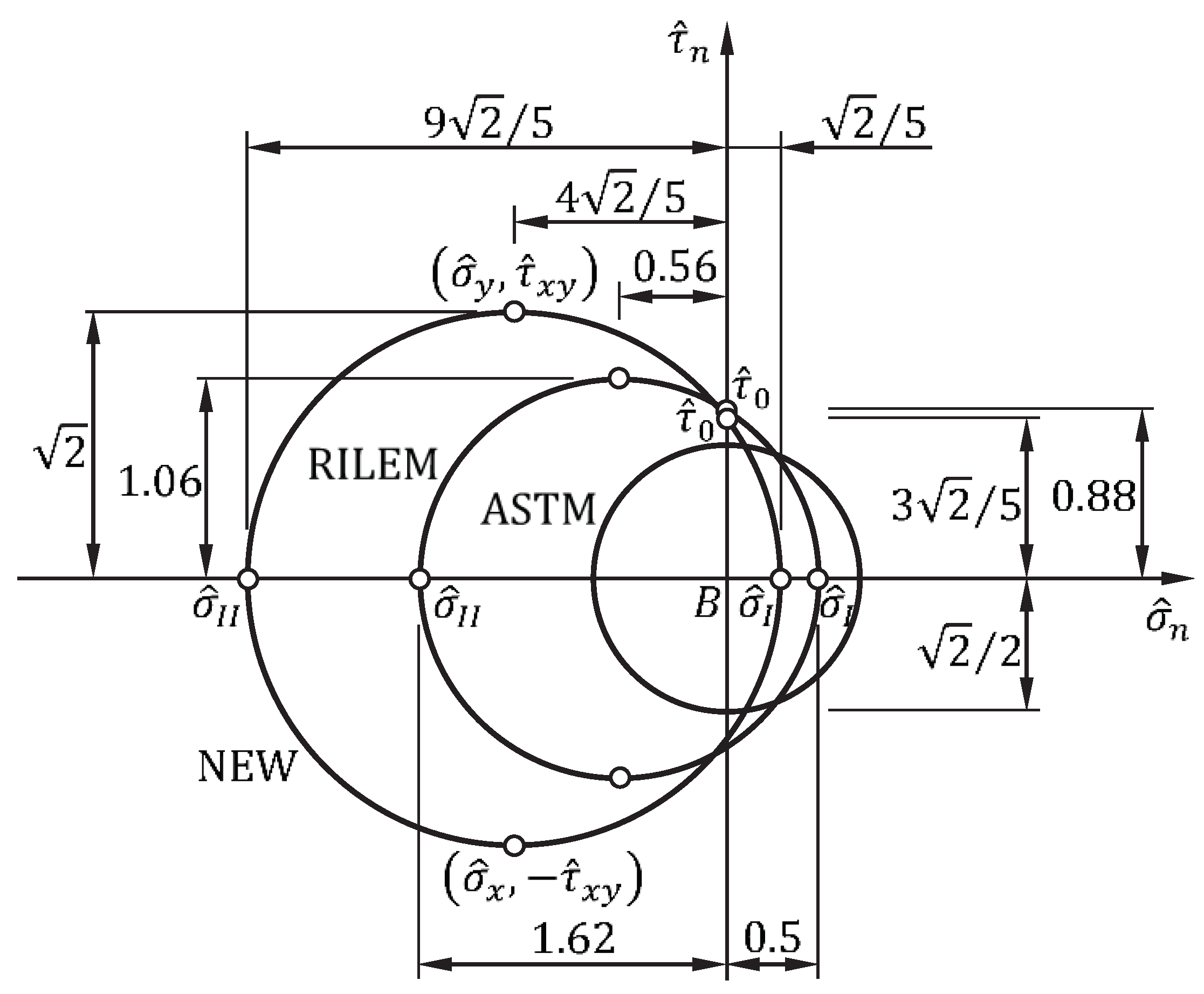 Preprints 93570 g009