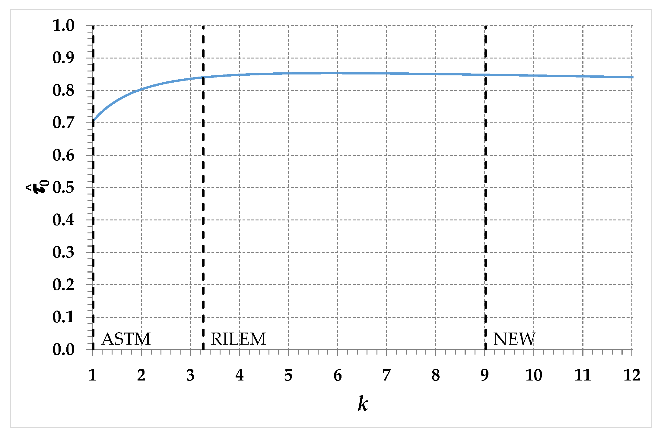 Preprints 93570 g010