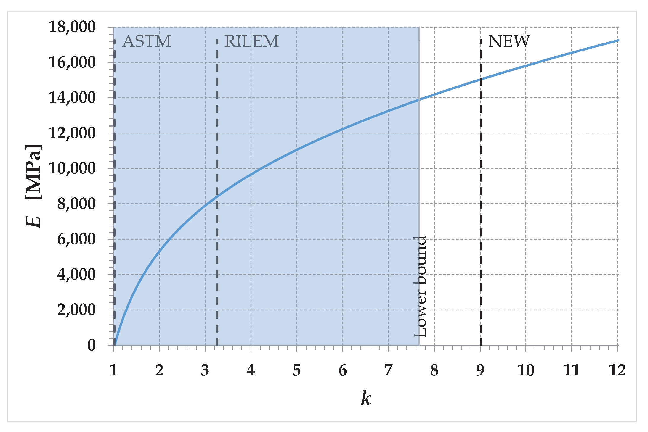 Preprints 93570 g011