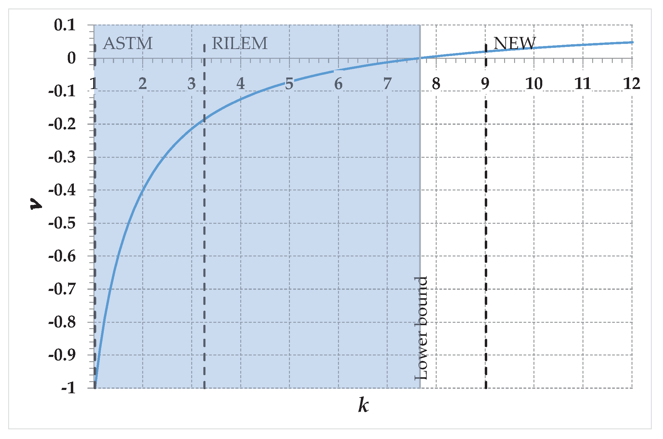 Preprints 93570 g012