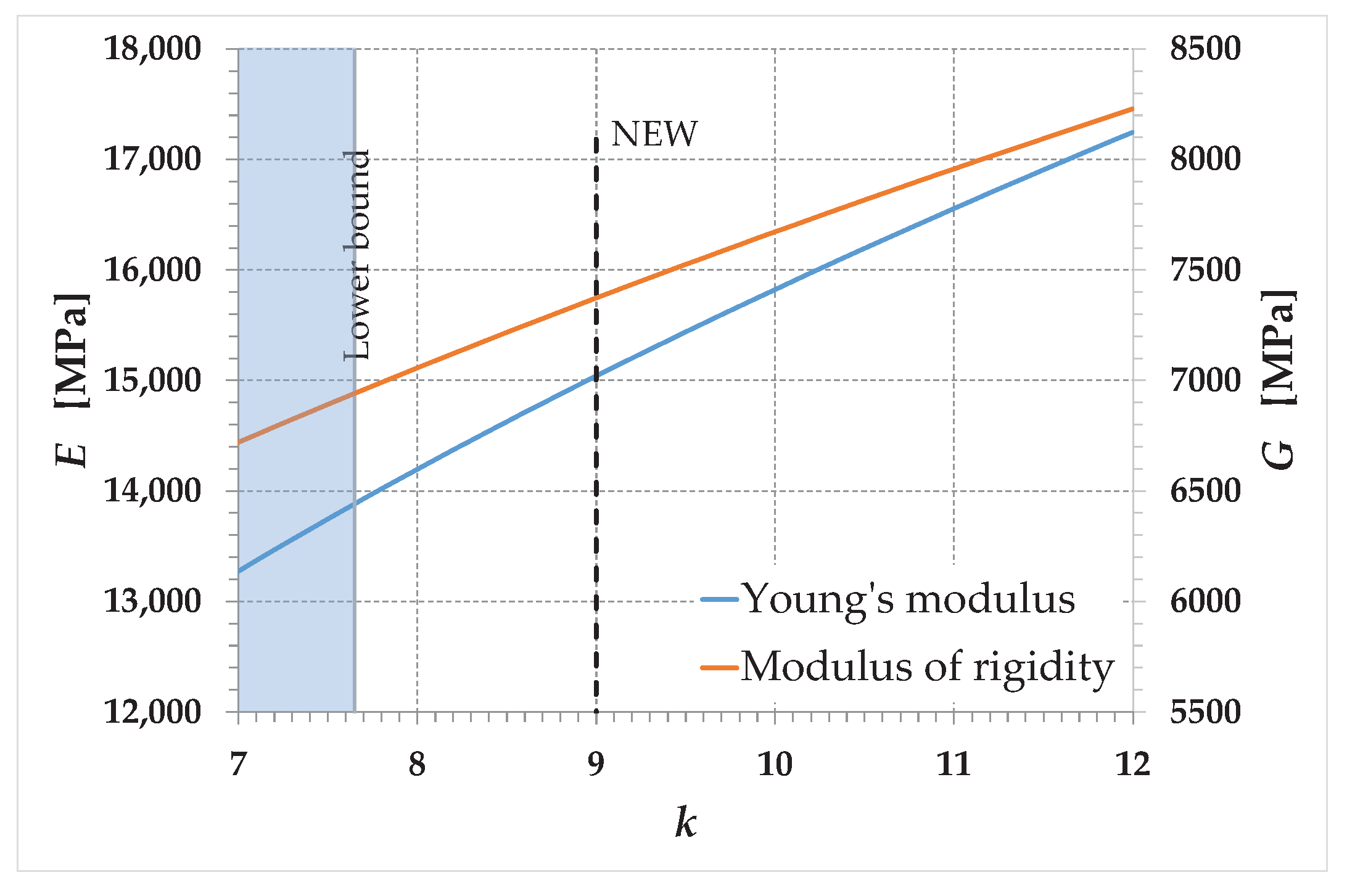 Preprints 93570 g013