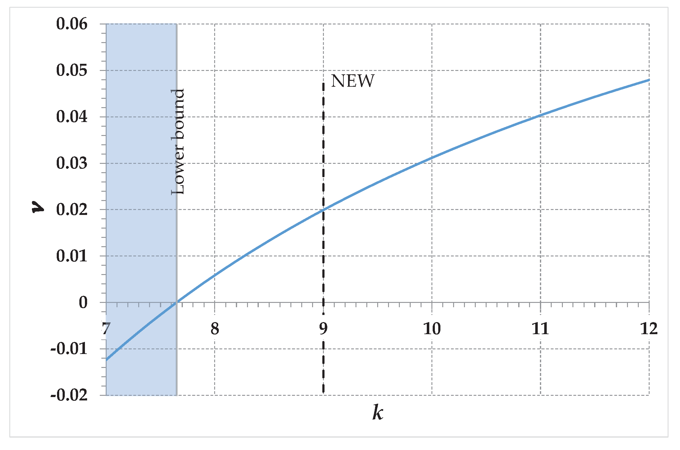 Preprints 93570 g014