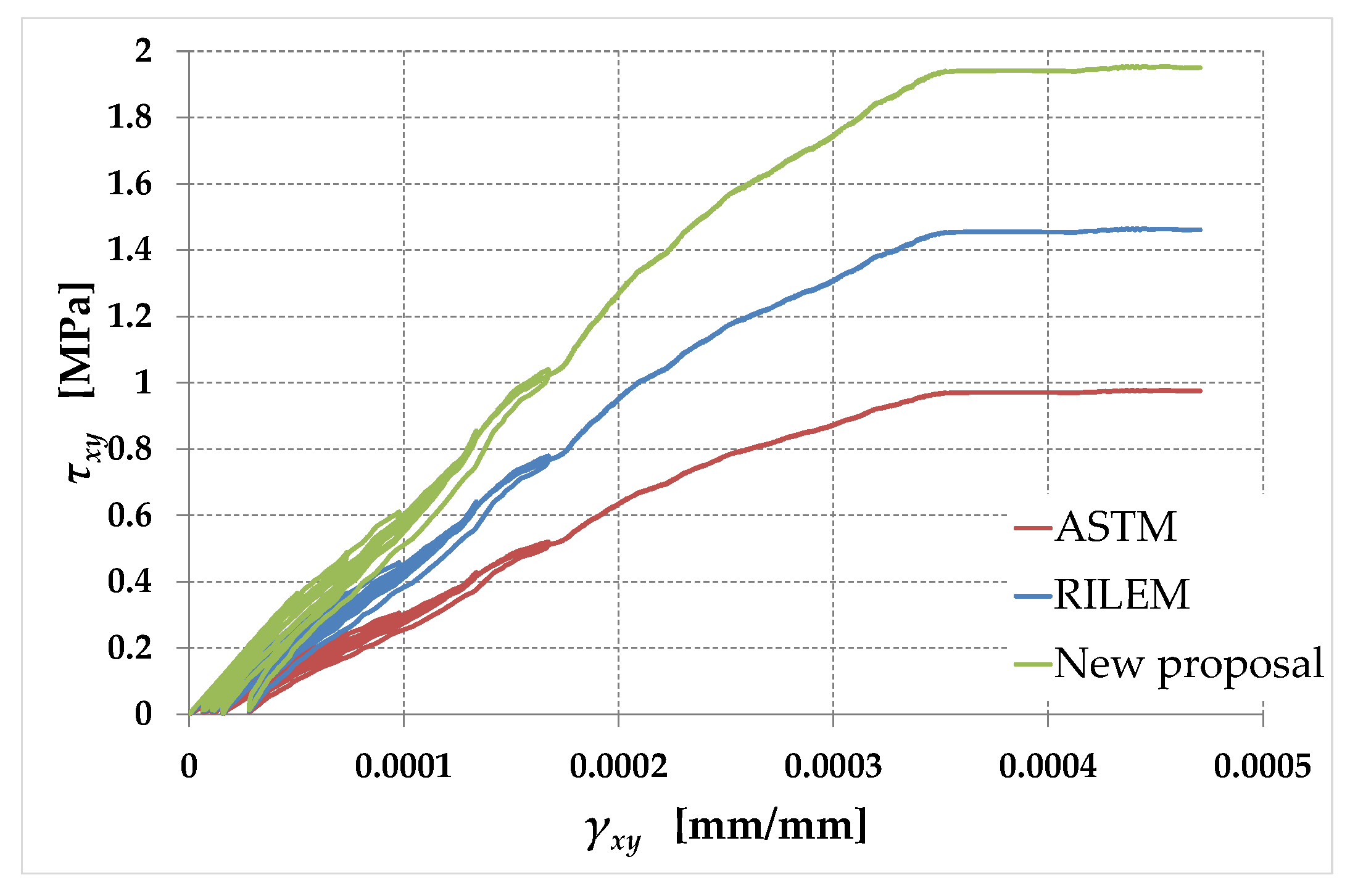 Preprints 93570 g015