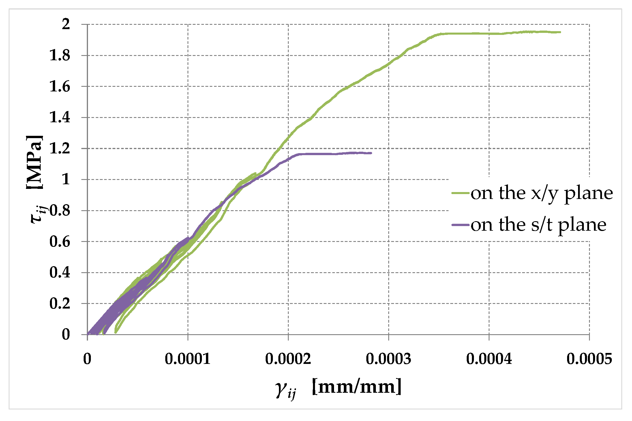 Preprints 93570 g016