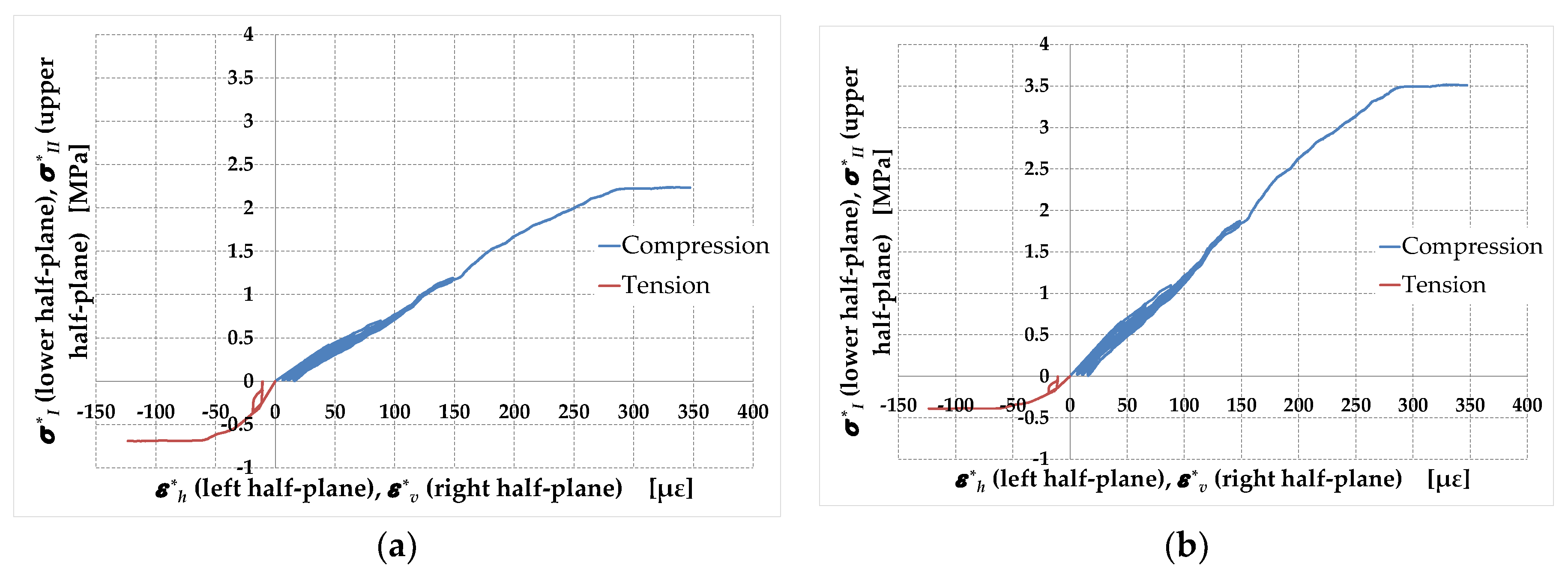 Preprints 93570 g017