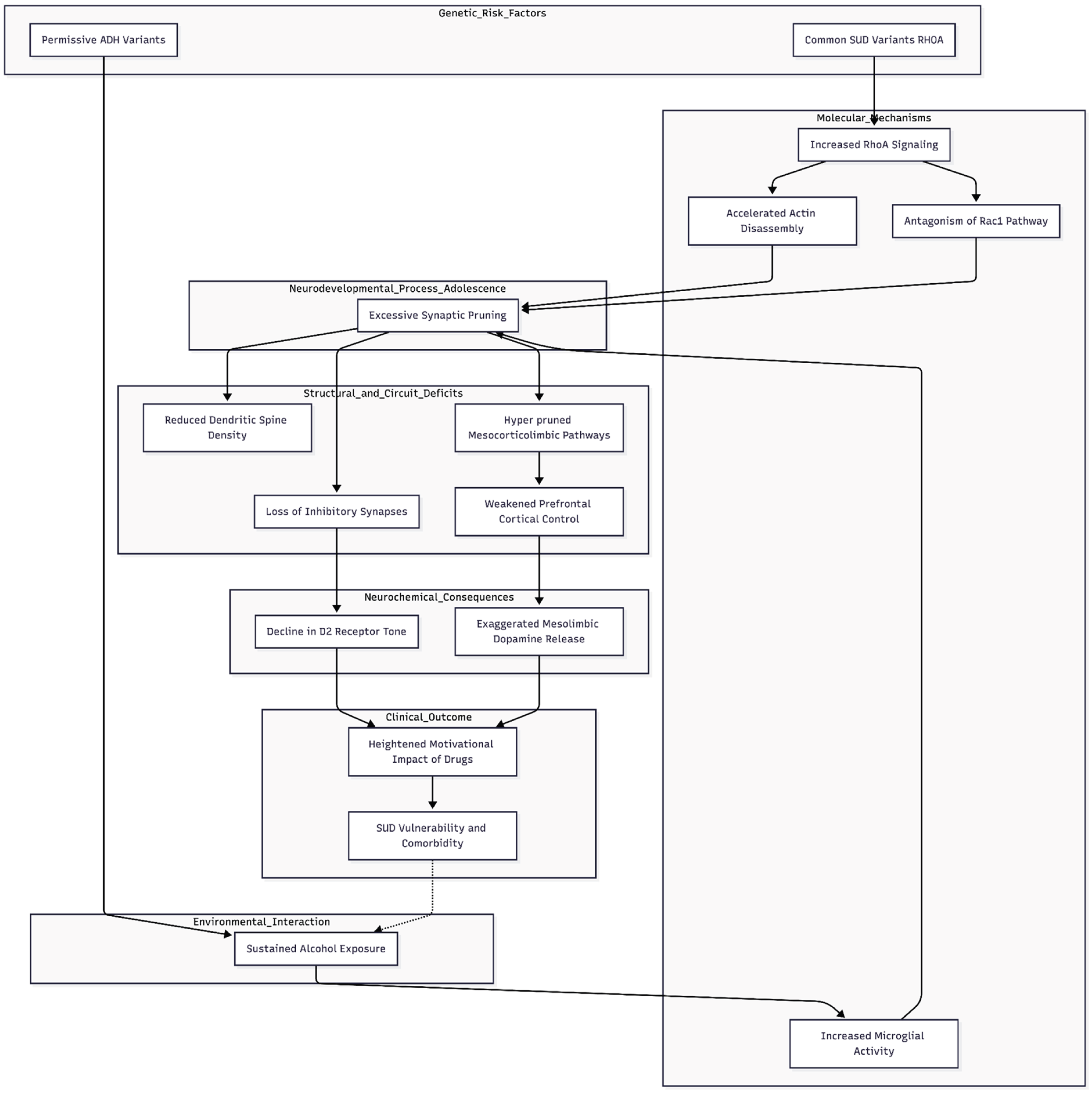 Preprints 192905 g001