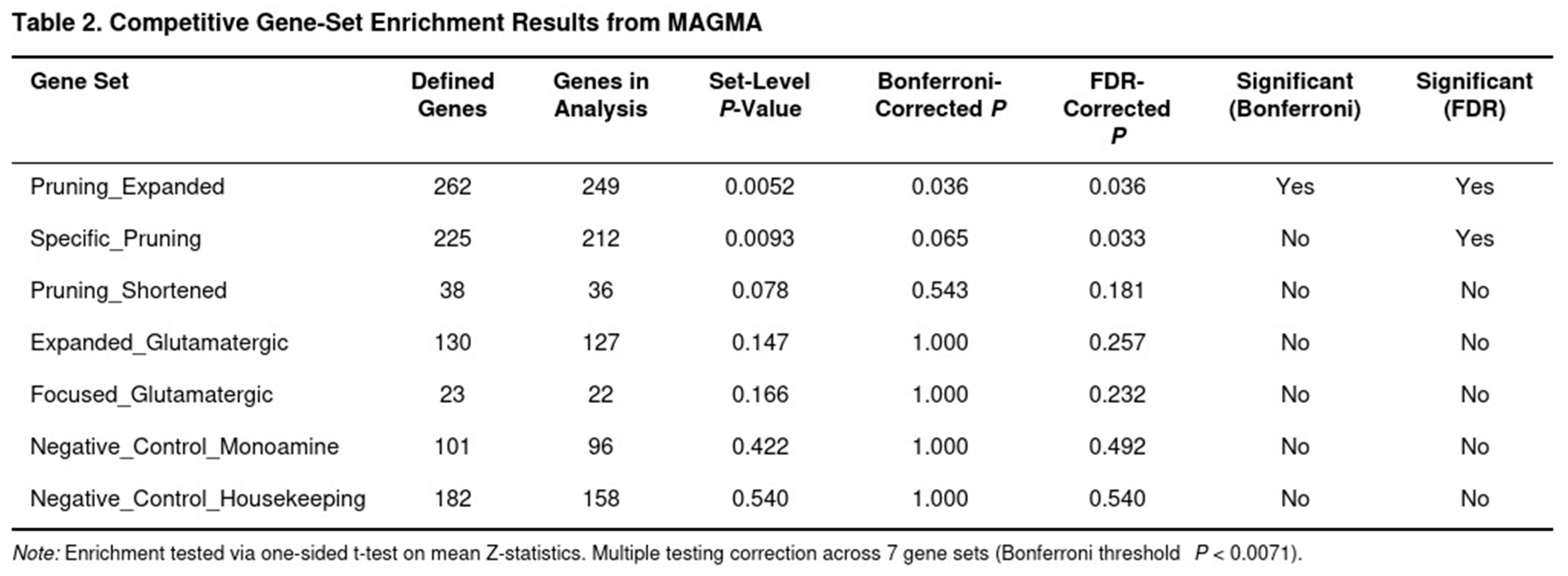 Preprints 192905 i002